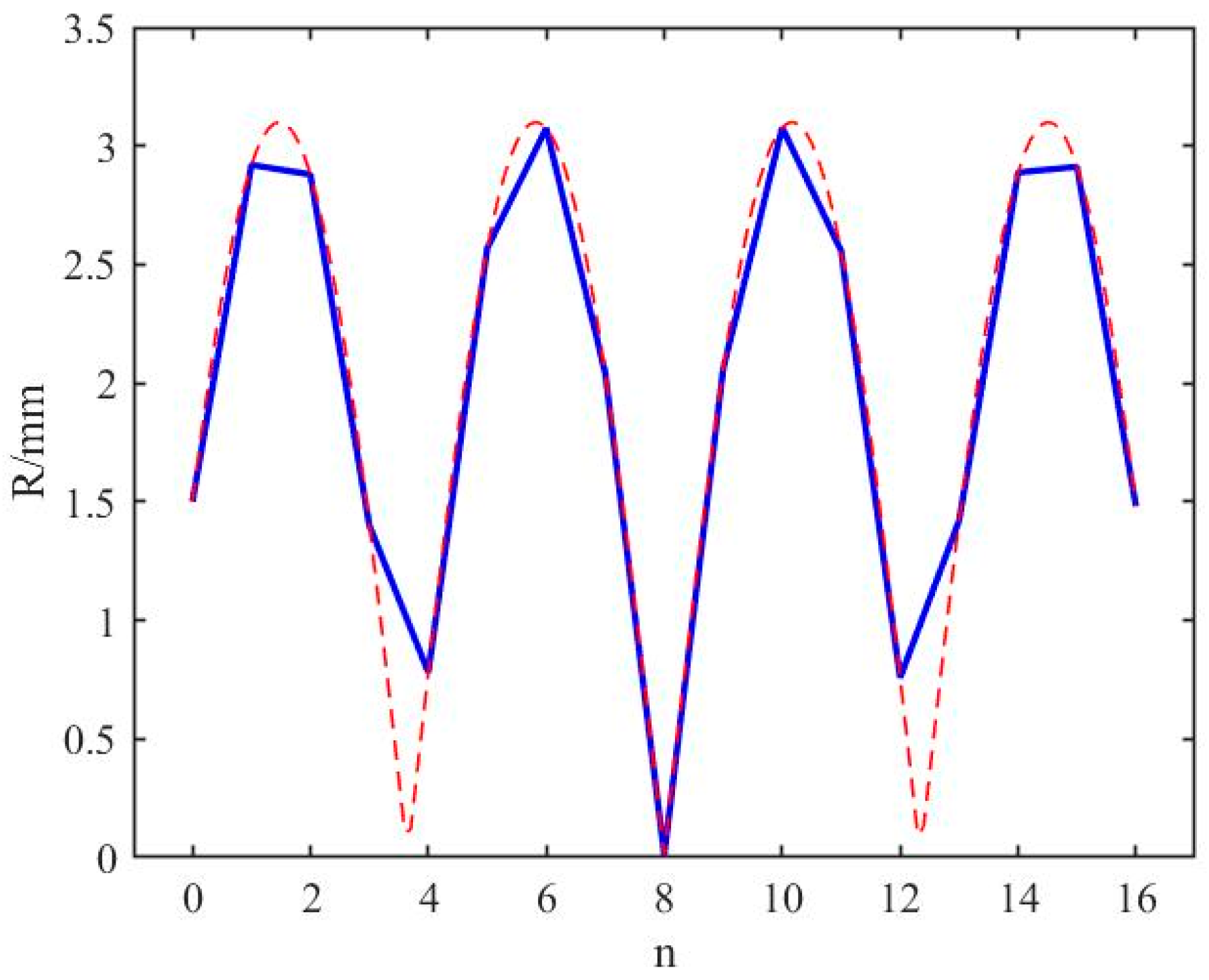 Applsci 15 12536 g003