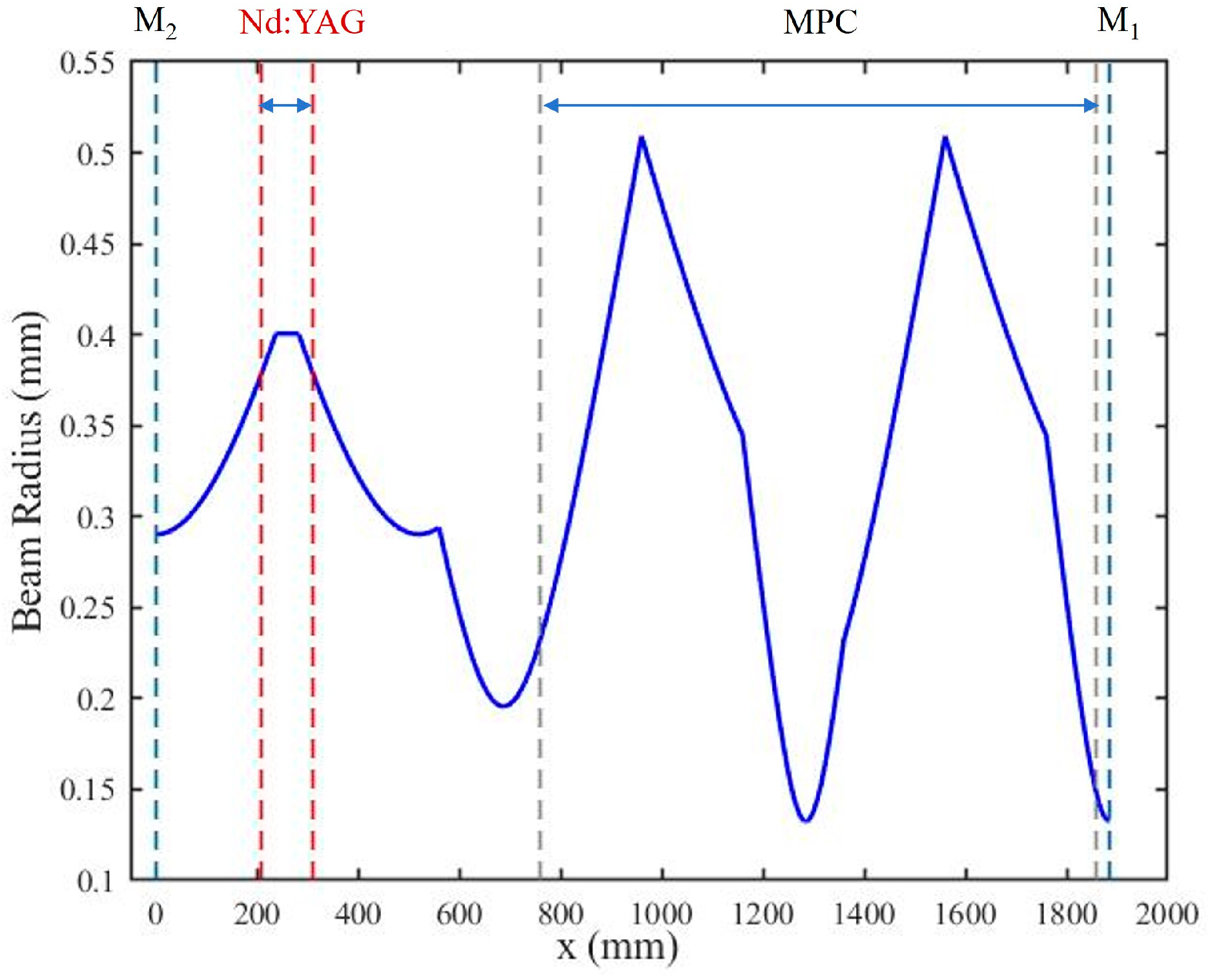 Applsci 15 12536 g007