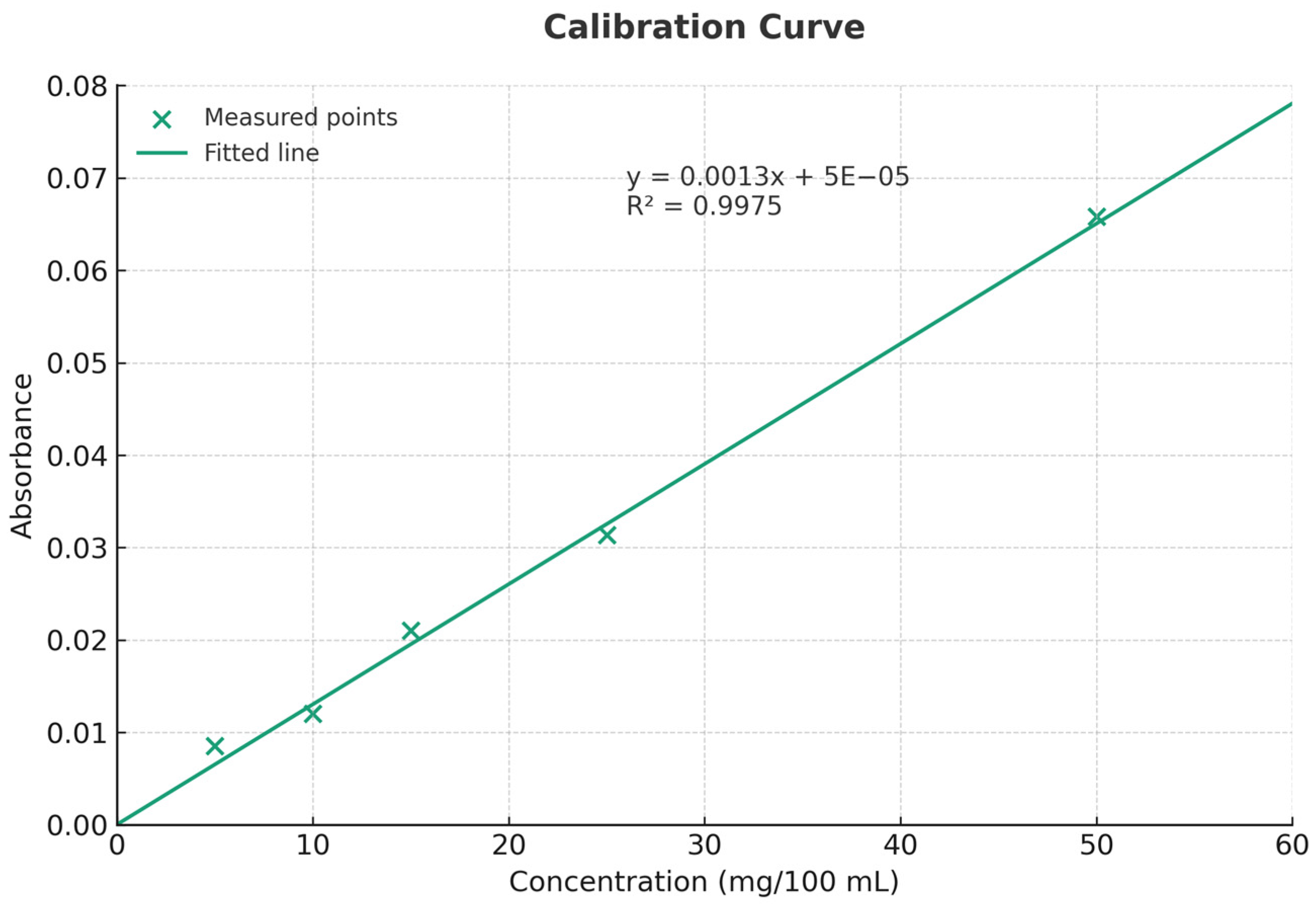 Applsci 15 12537 g002