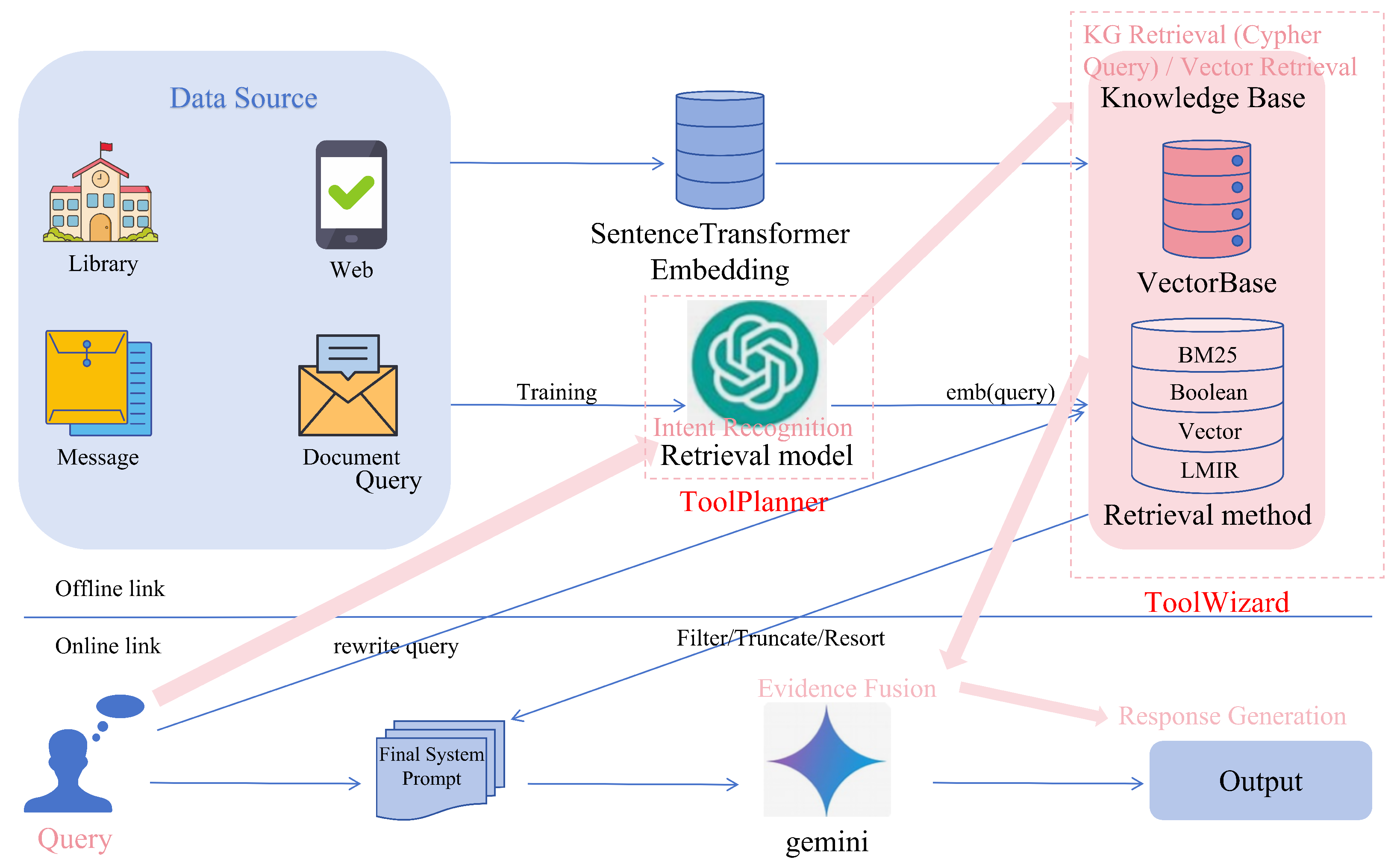 Applsci 15 12547 g004