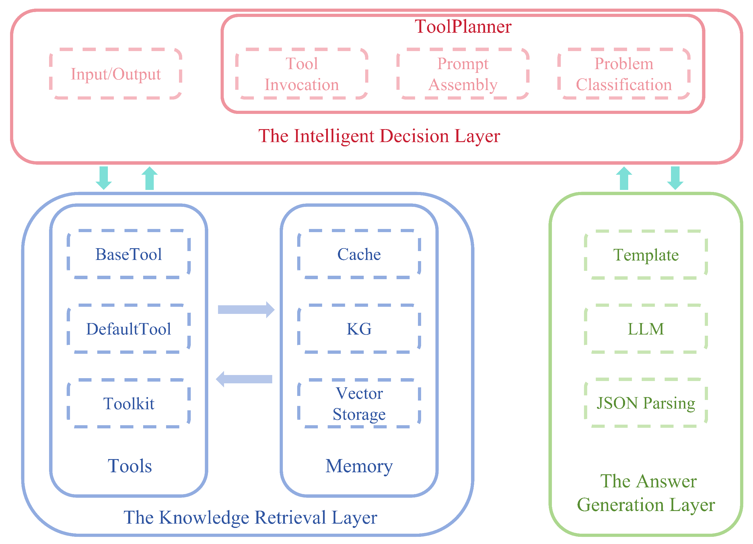 Applsci 15 12547 g005