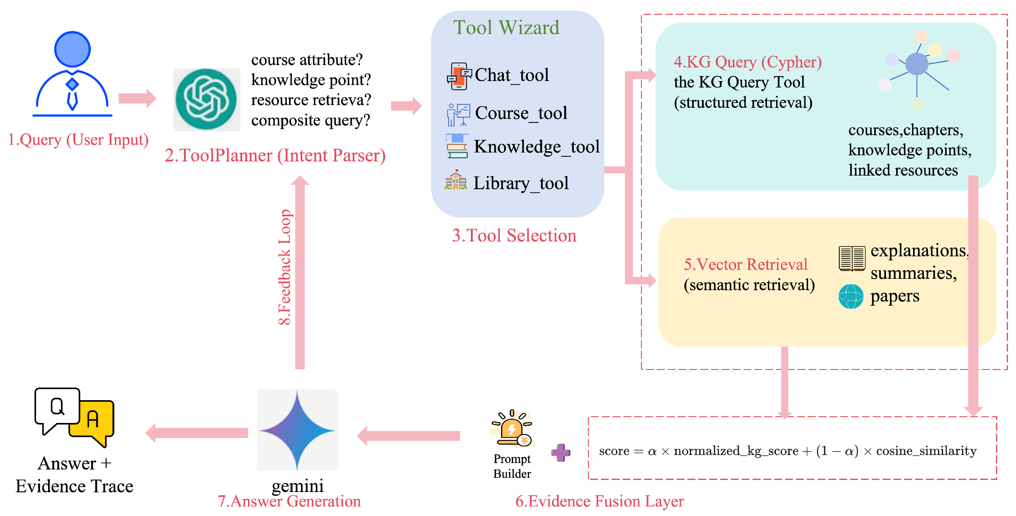 Applsci 15 12547 g007