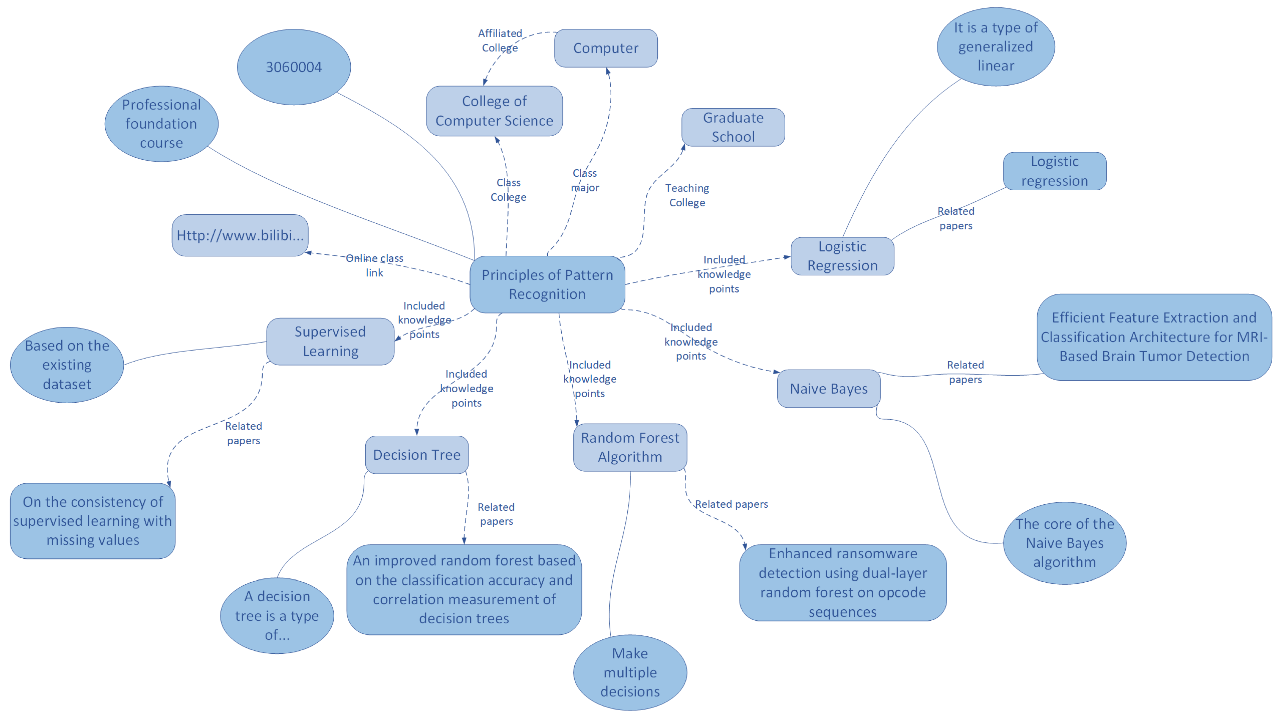 Applsci 15 12547 g008