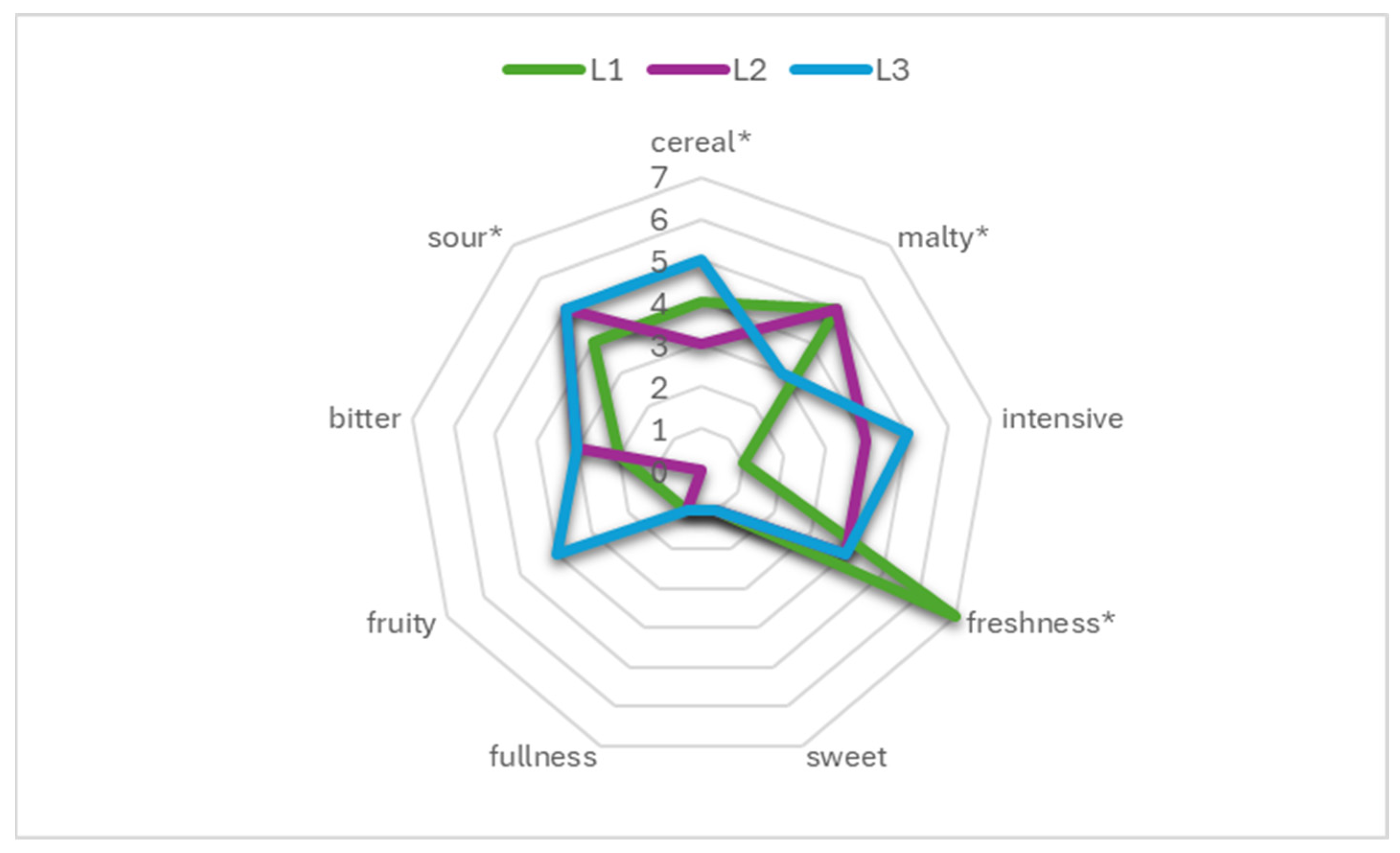 Applsci 15 12549 g006