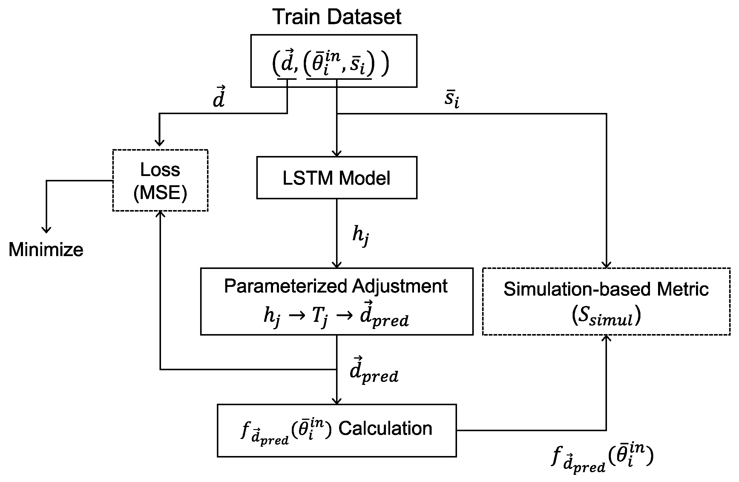 Applsci 15 12554 g005