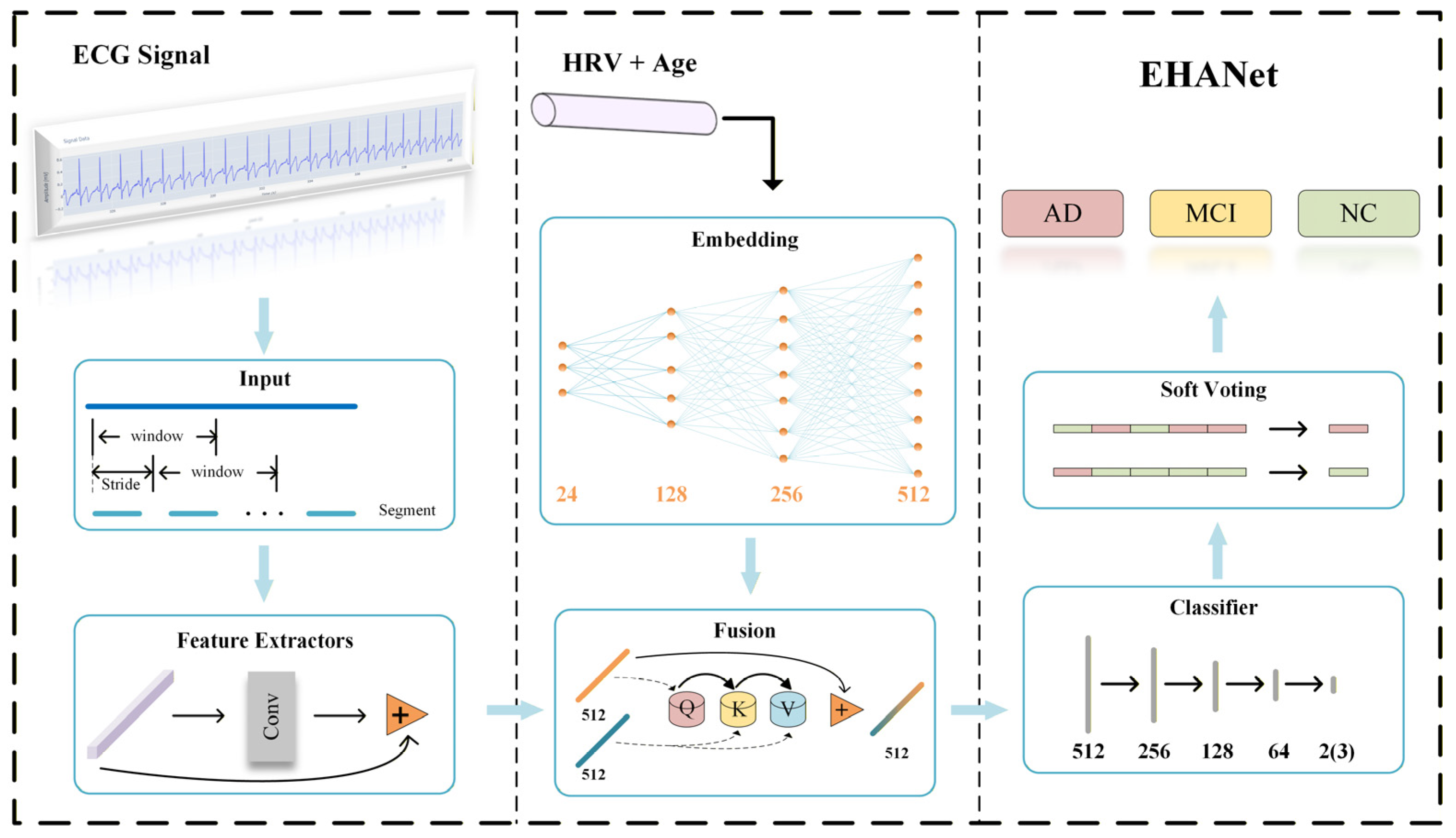 Applsci 15 12555 g004