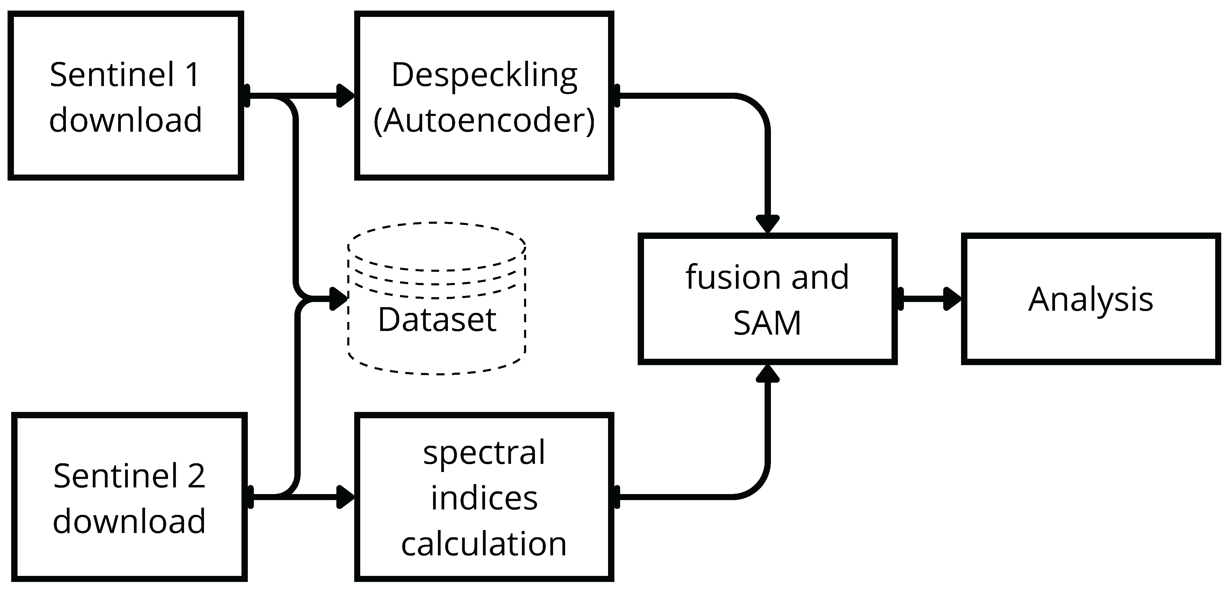 Applsci 15 12559 g003