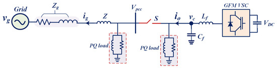 Dynamic Response of Droop-Controlled Grid-Forming Inverters Under ...