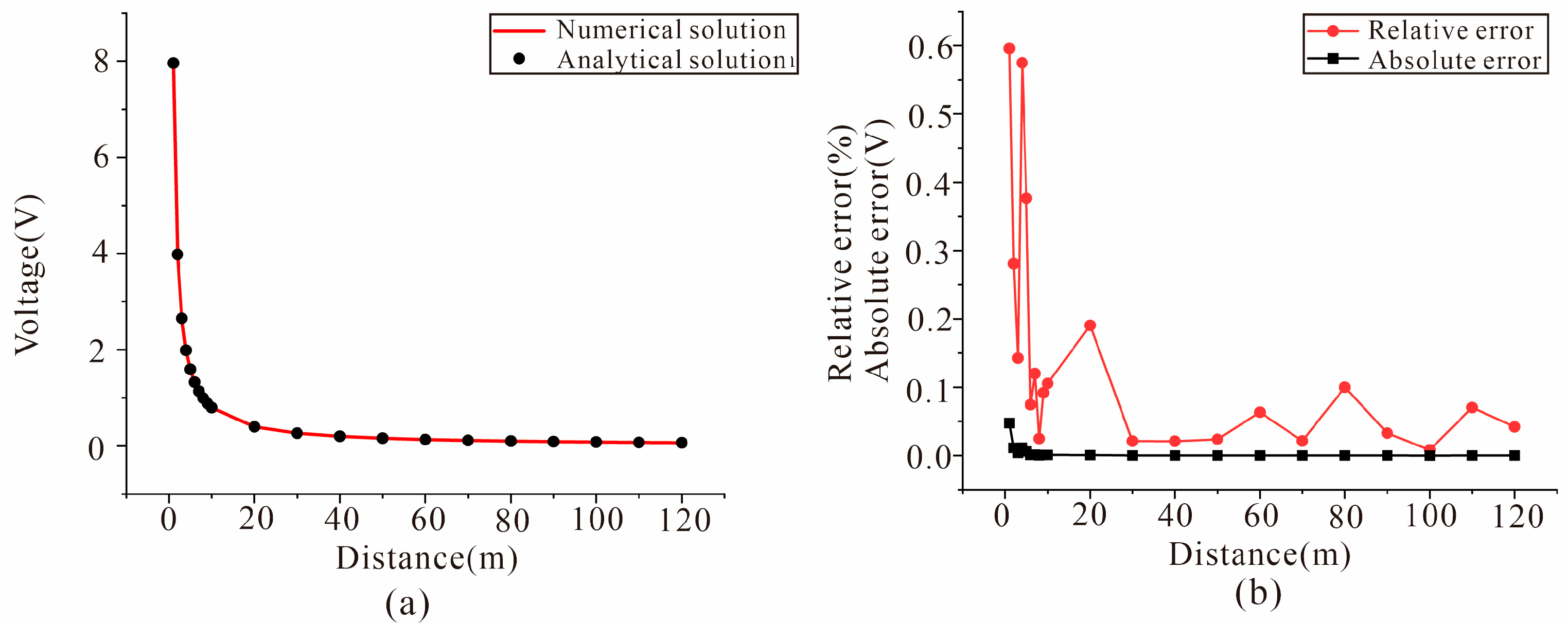 Applsci 15 12566 g002