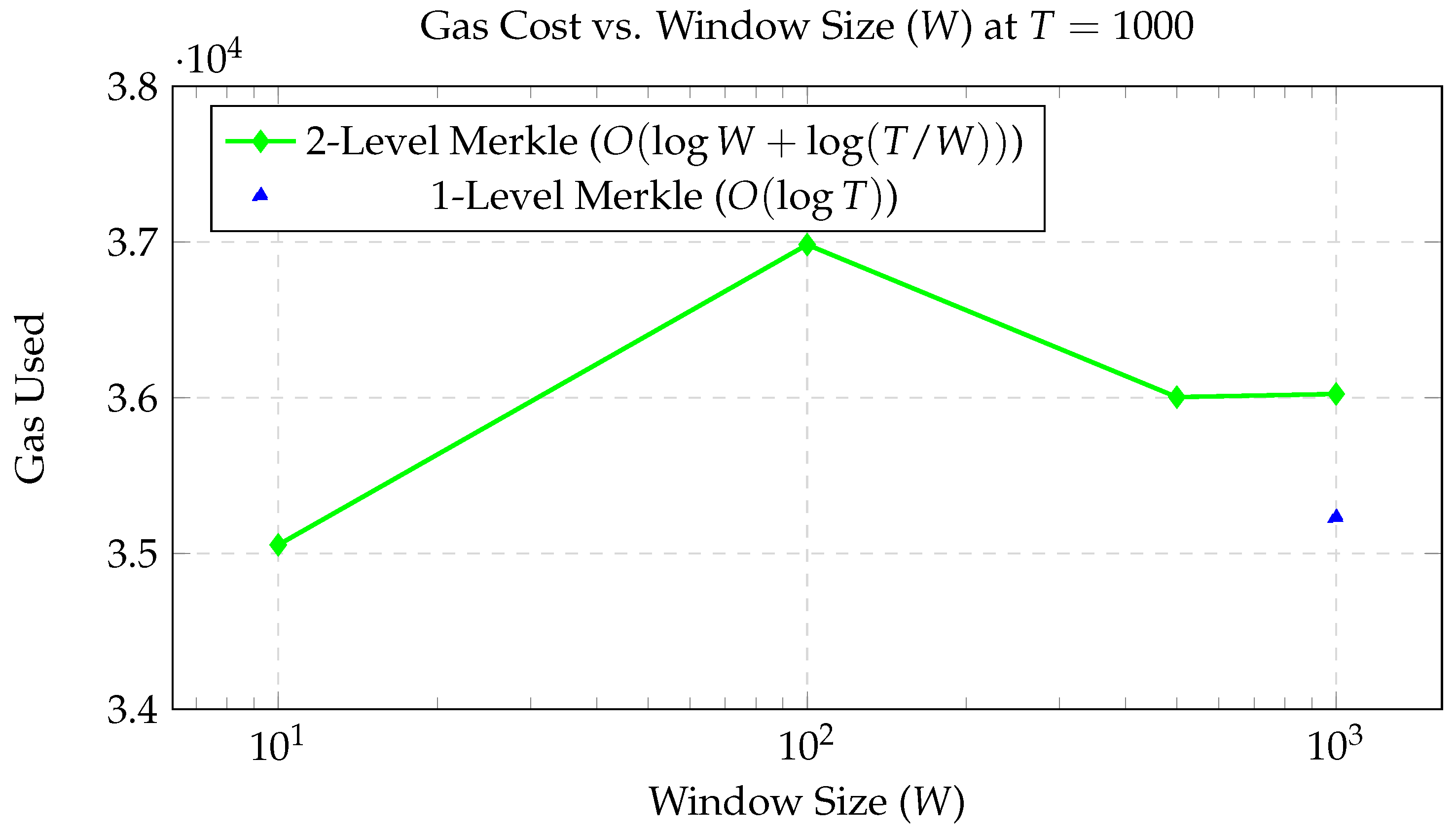 Applsci 15 12568 g004