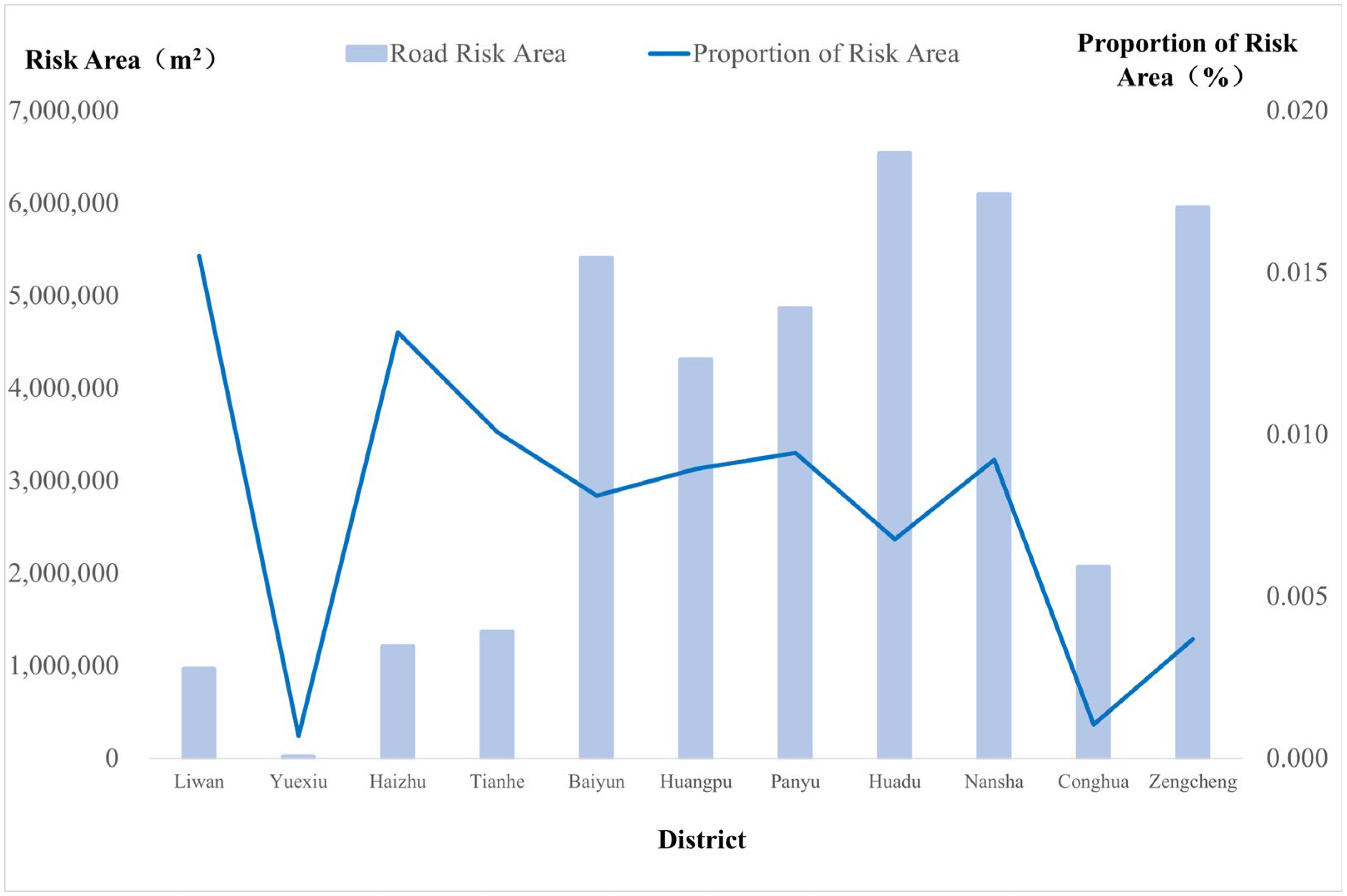 Applsci 15 12570 g007