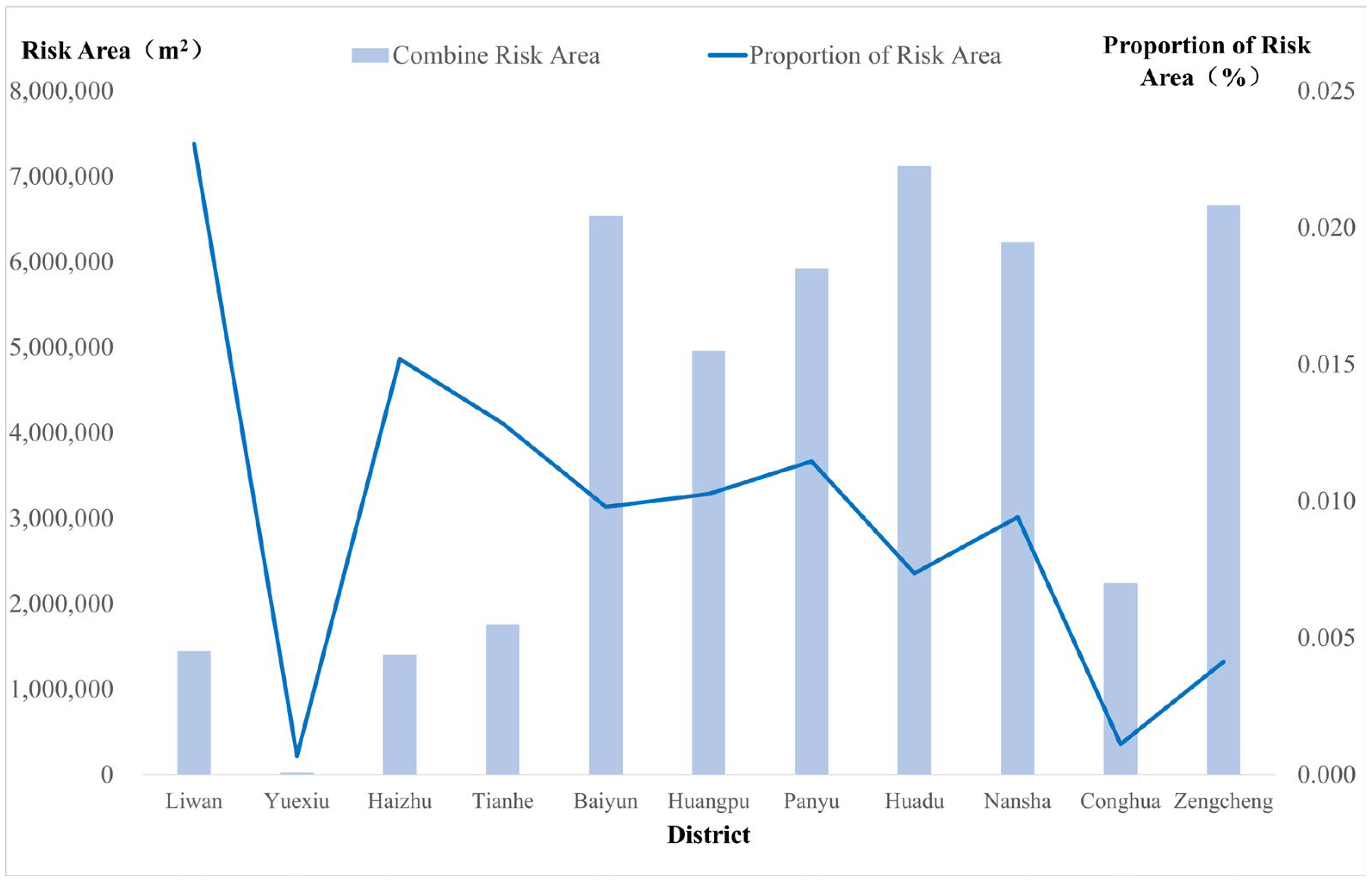Applsci 15 12570 g011