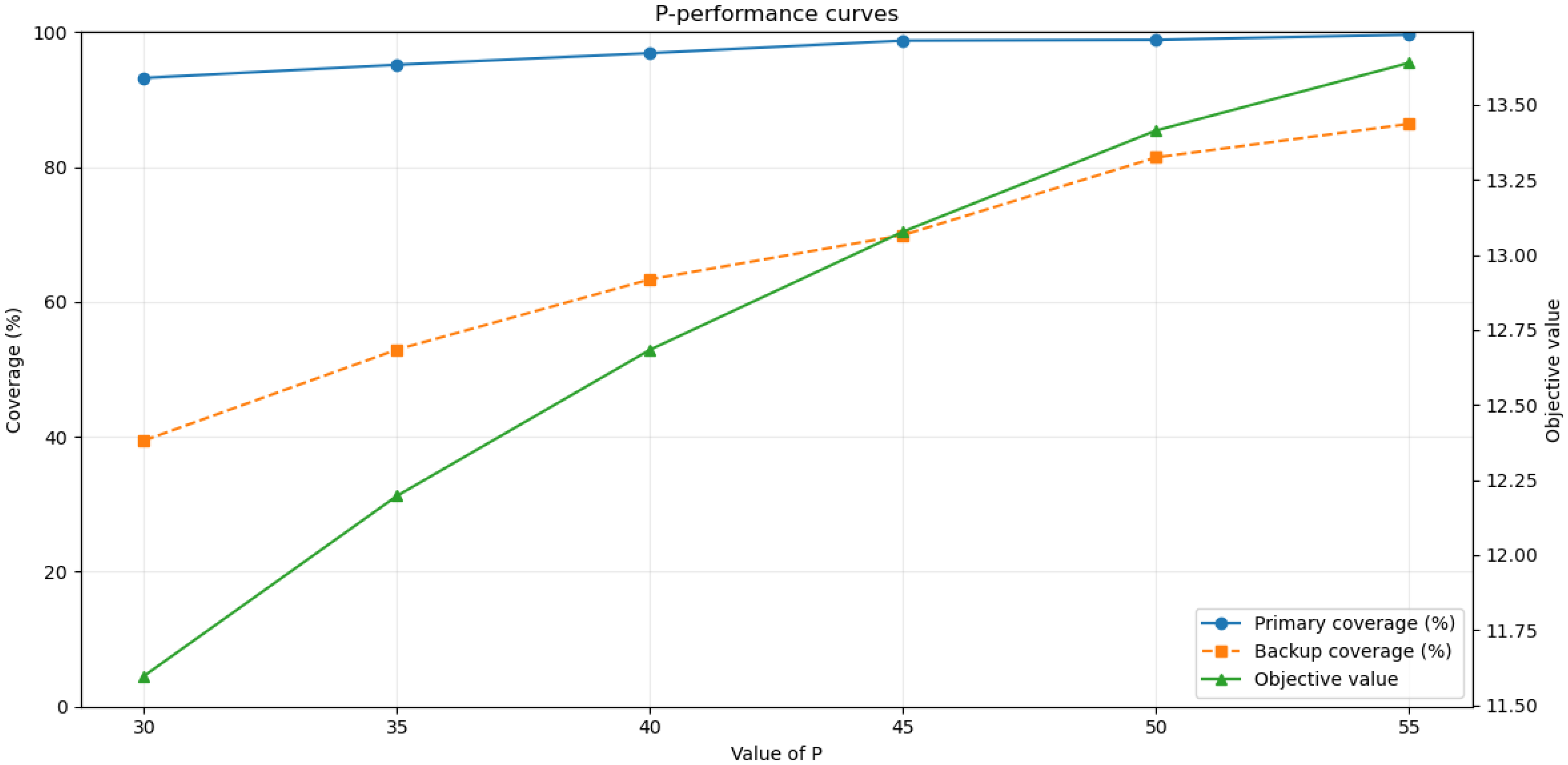 Applsci 15 12570 g012