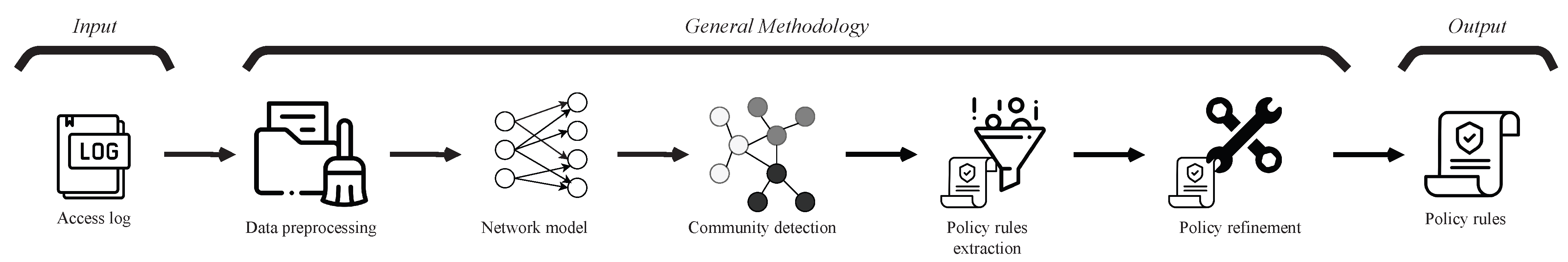 Applsci 15 12571 g001