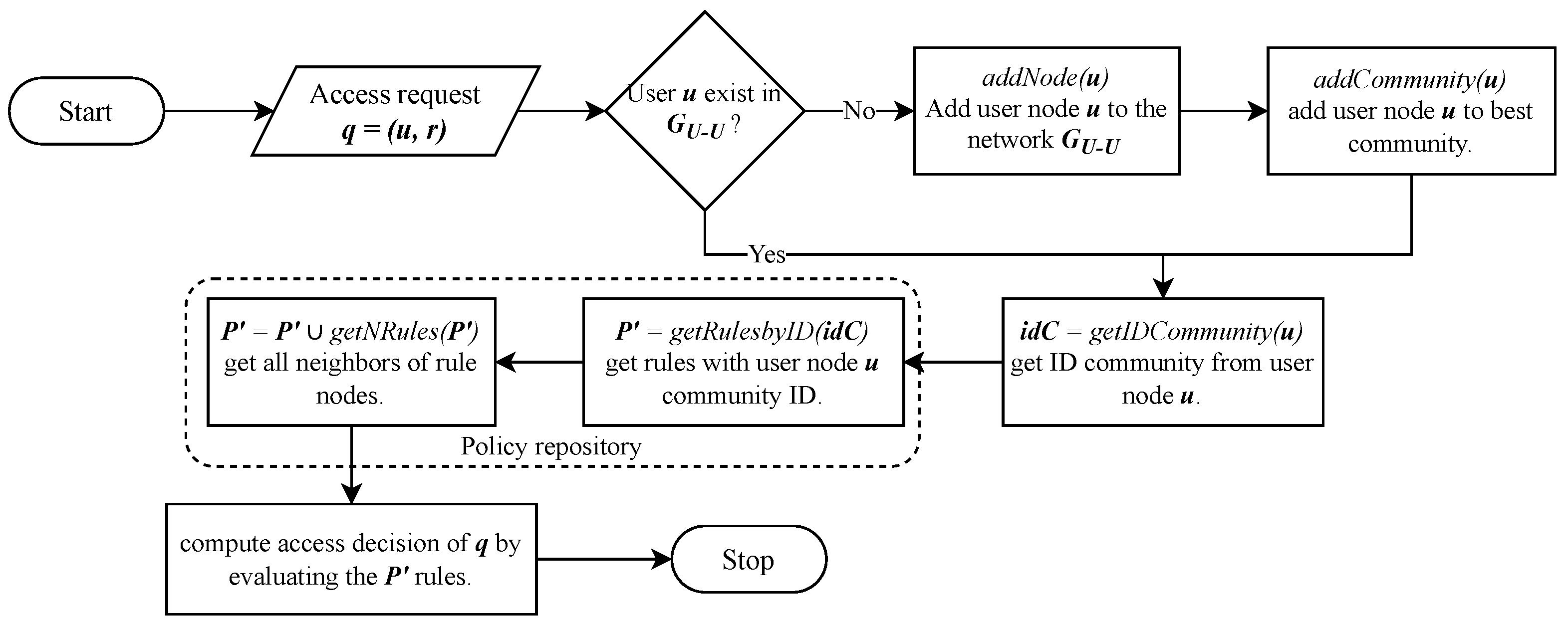 Applsci 15 12571 g003