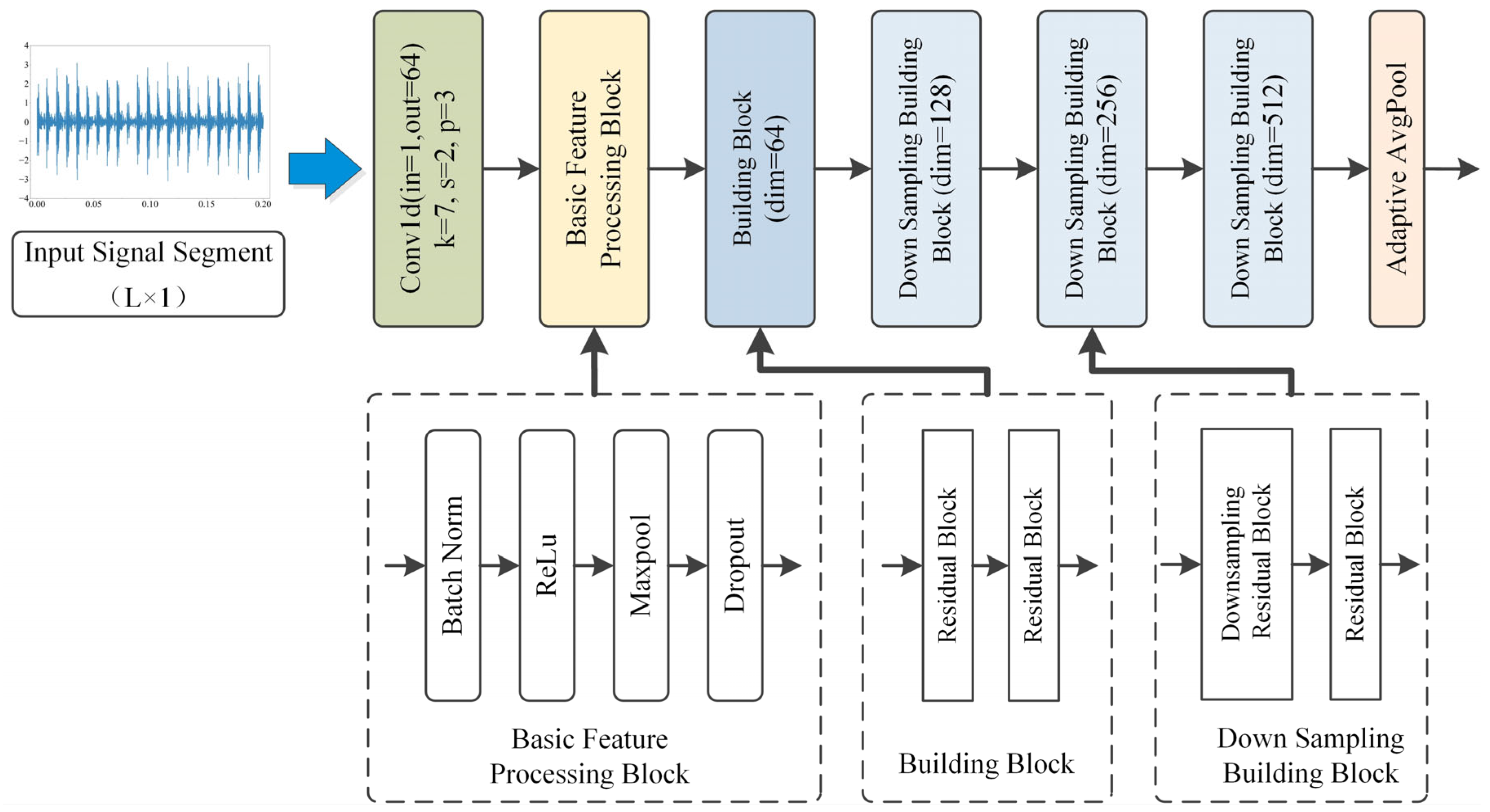 Applsci 15 12575 g002