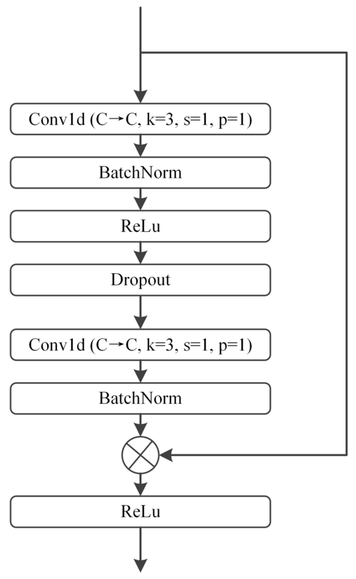 Applsci 15 12575 g003