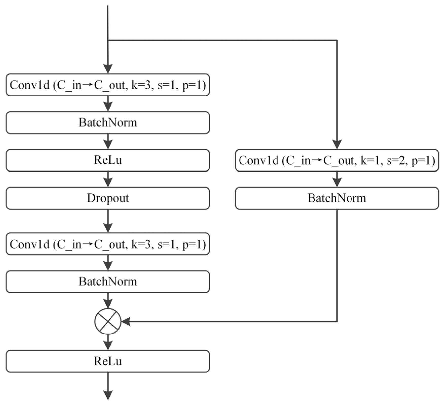 Applsci 15 12575 g004