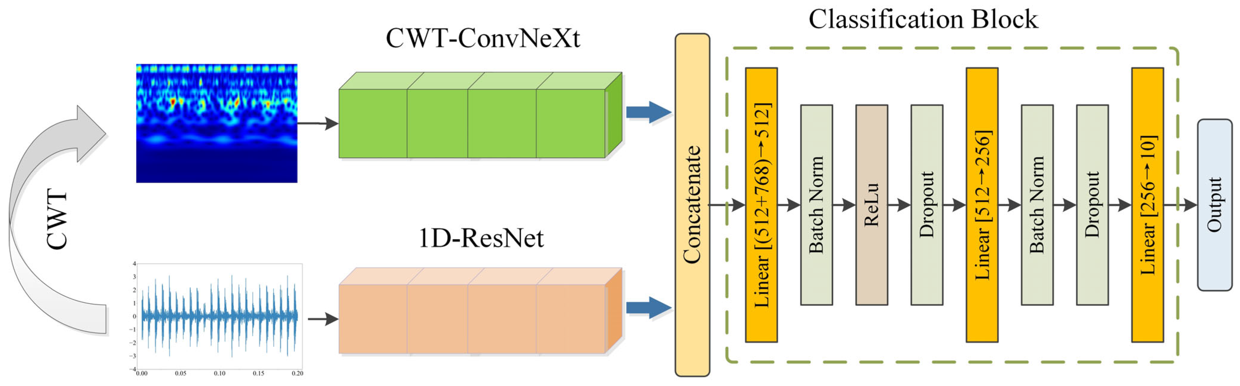Applsci 15 12575 g005
