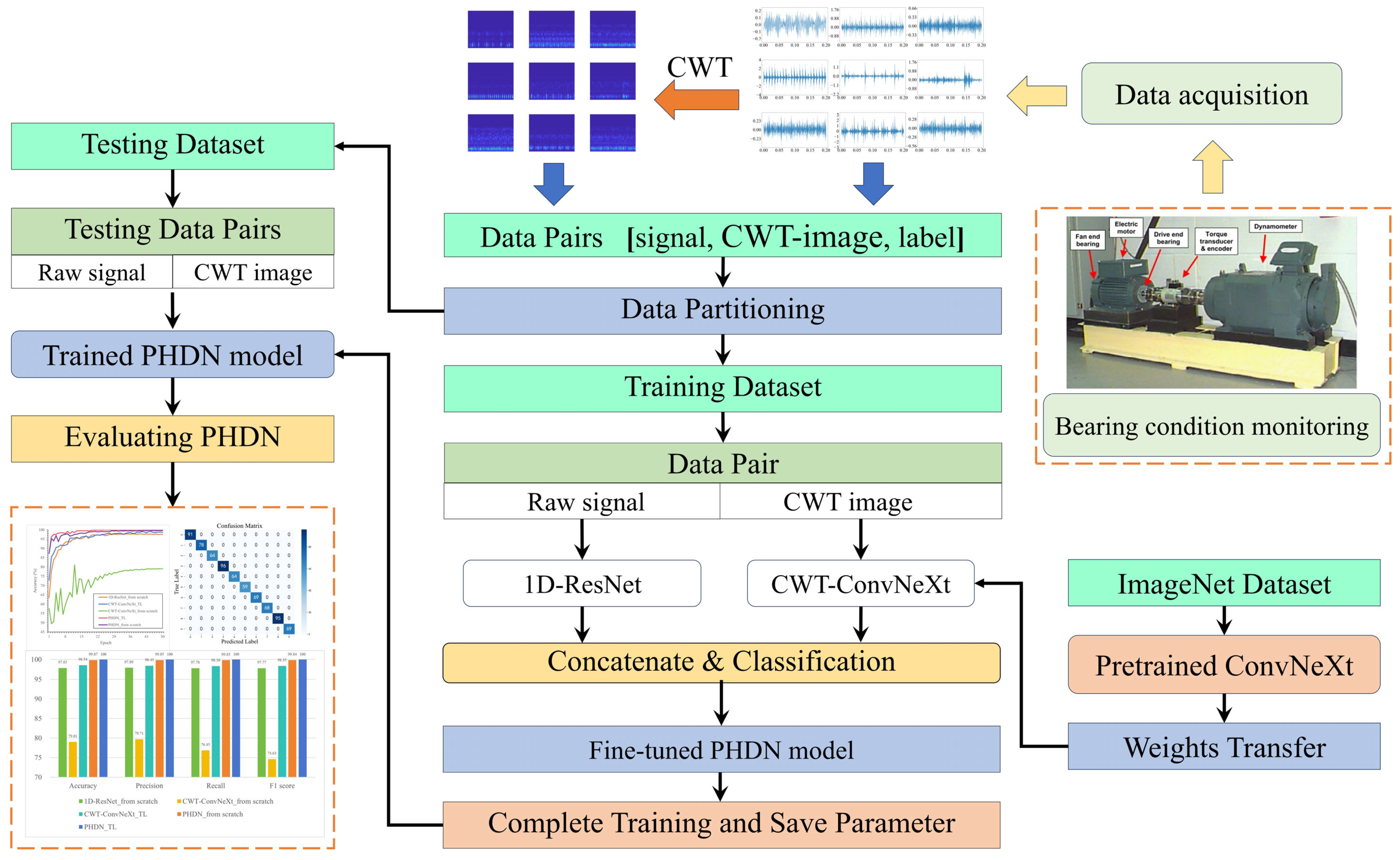 Applsci 15 12575 g006