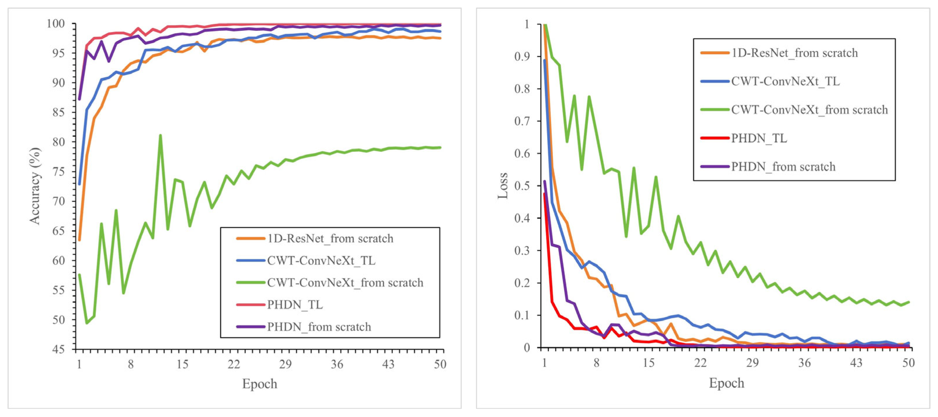 Applsci 15 12575 g011
