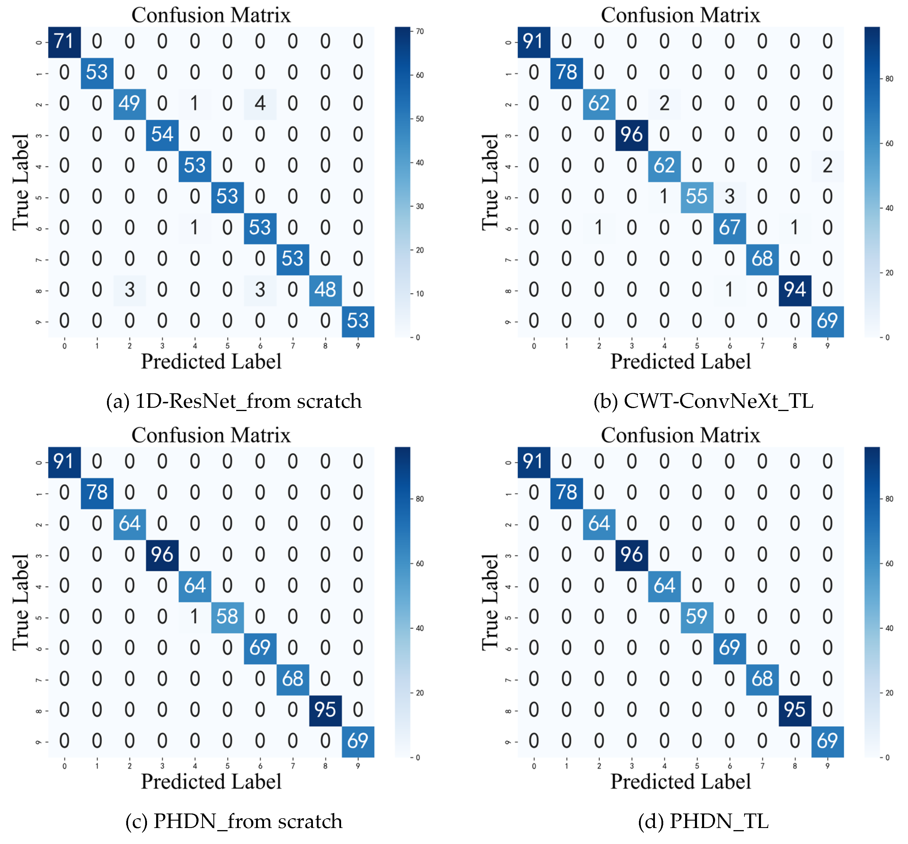Applsci 15 12575 g012a