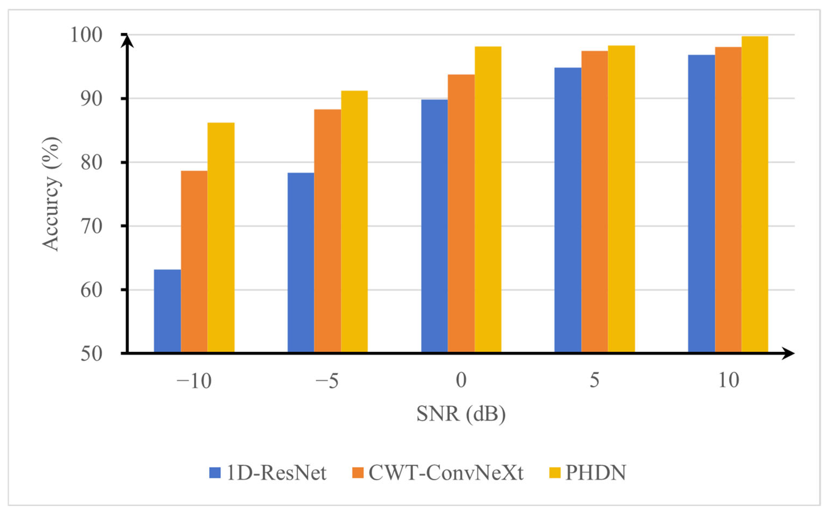 Applsci 15 12575 g014