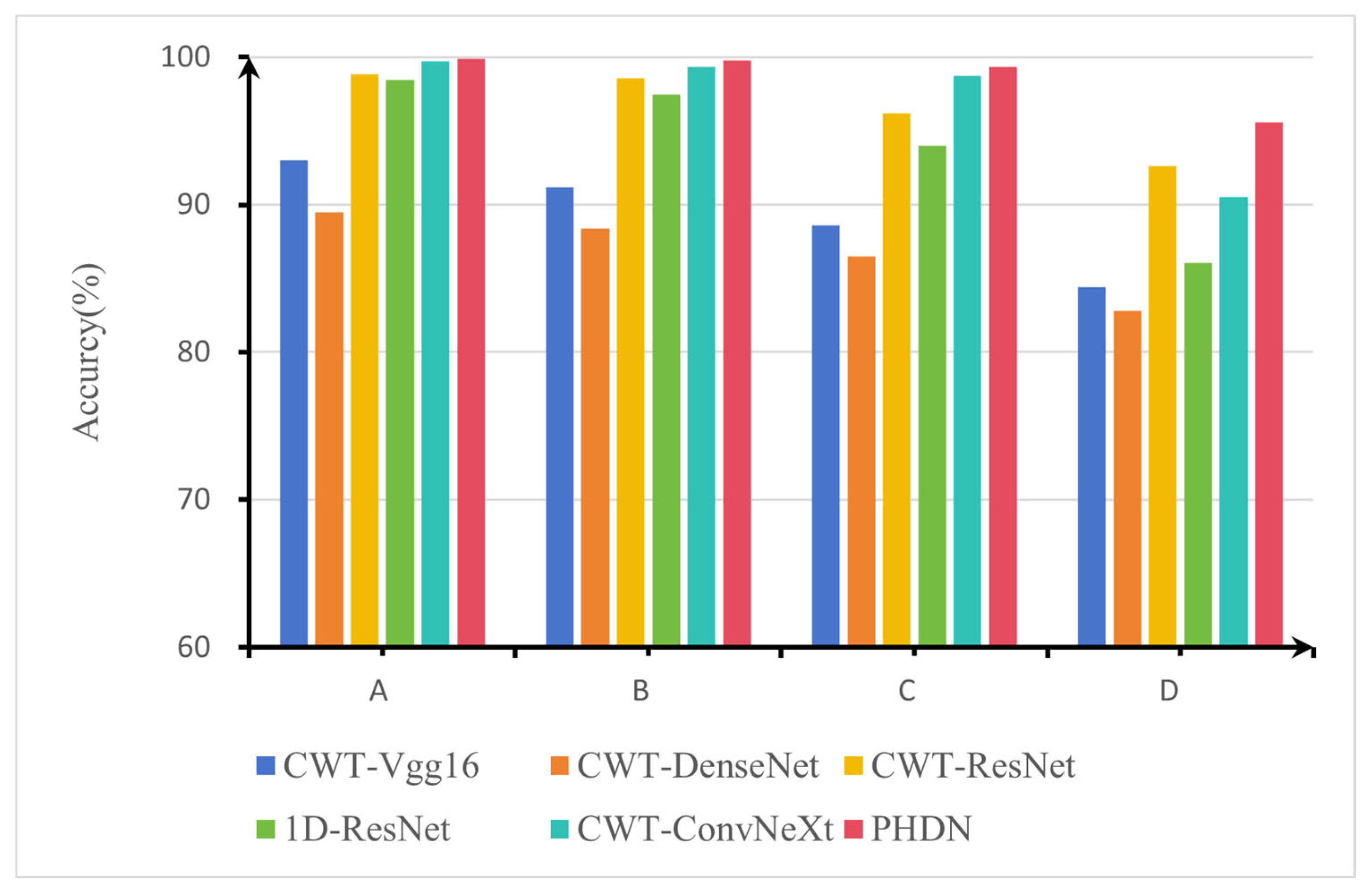 Applsci 15 12575 g015