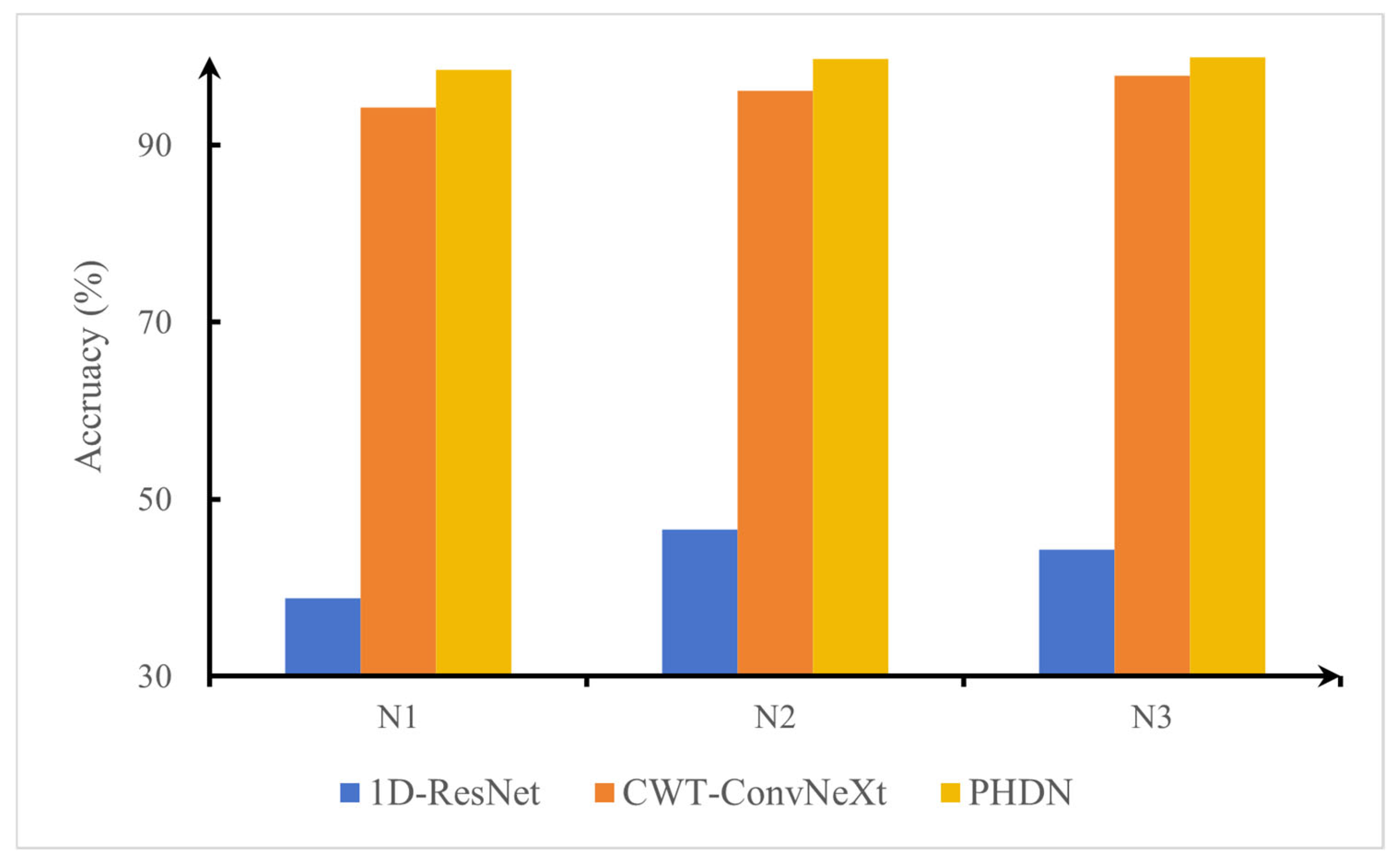 Applsci 15 12575 g017