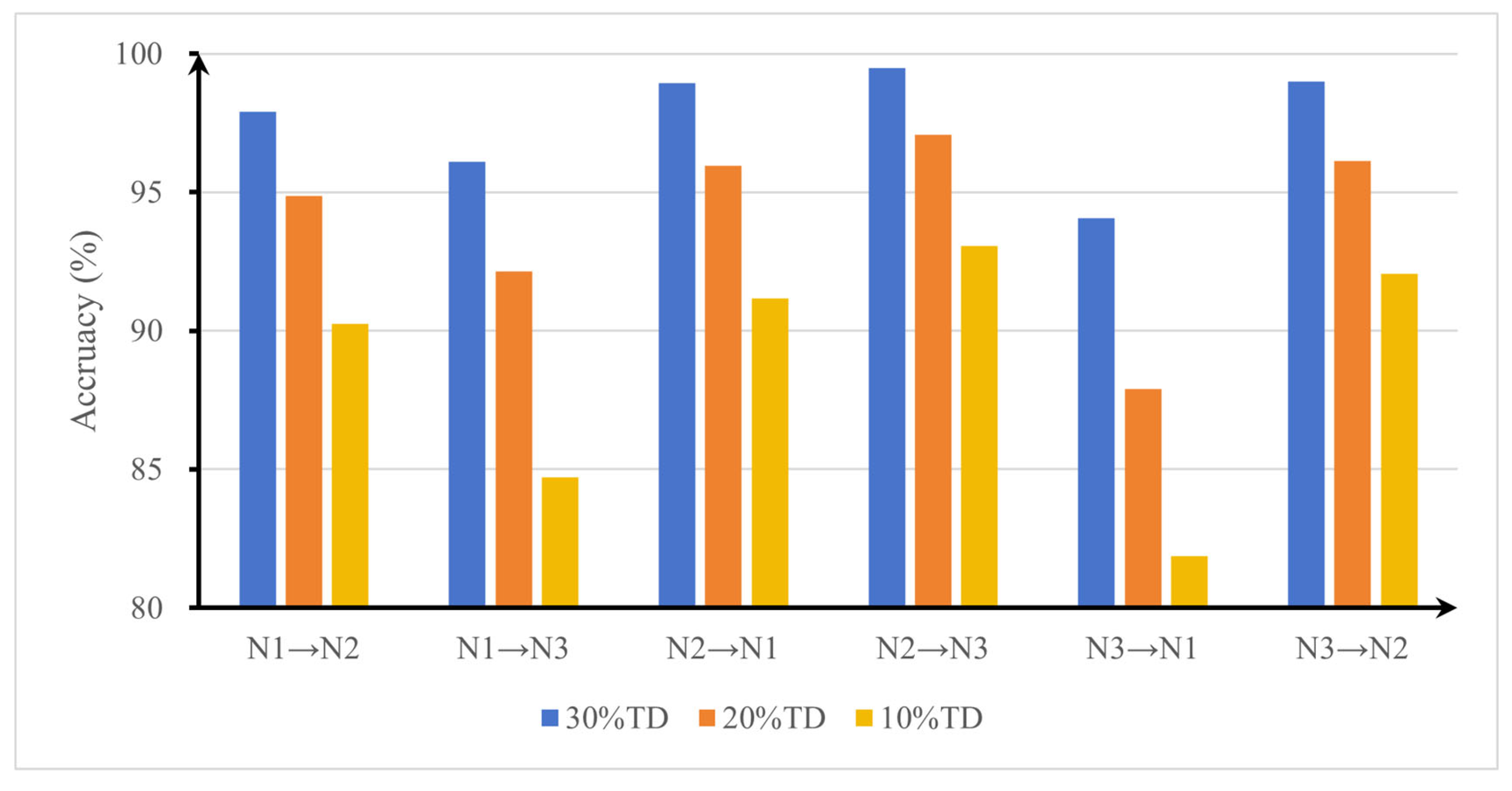 Applsci 15 12575 g018