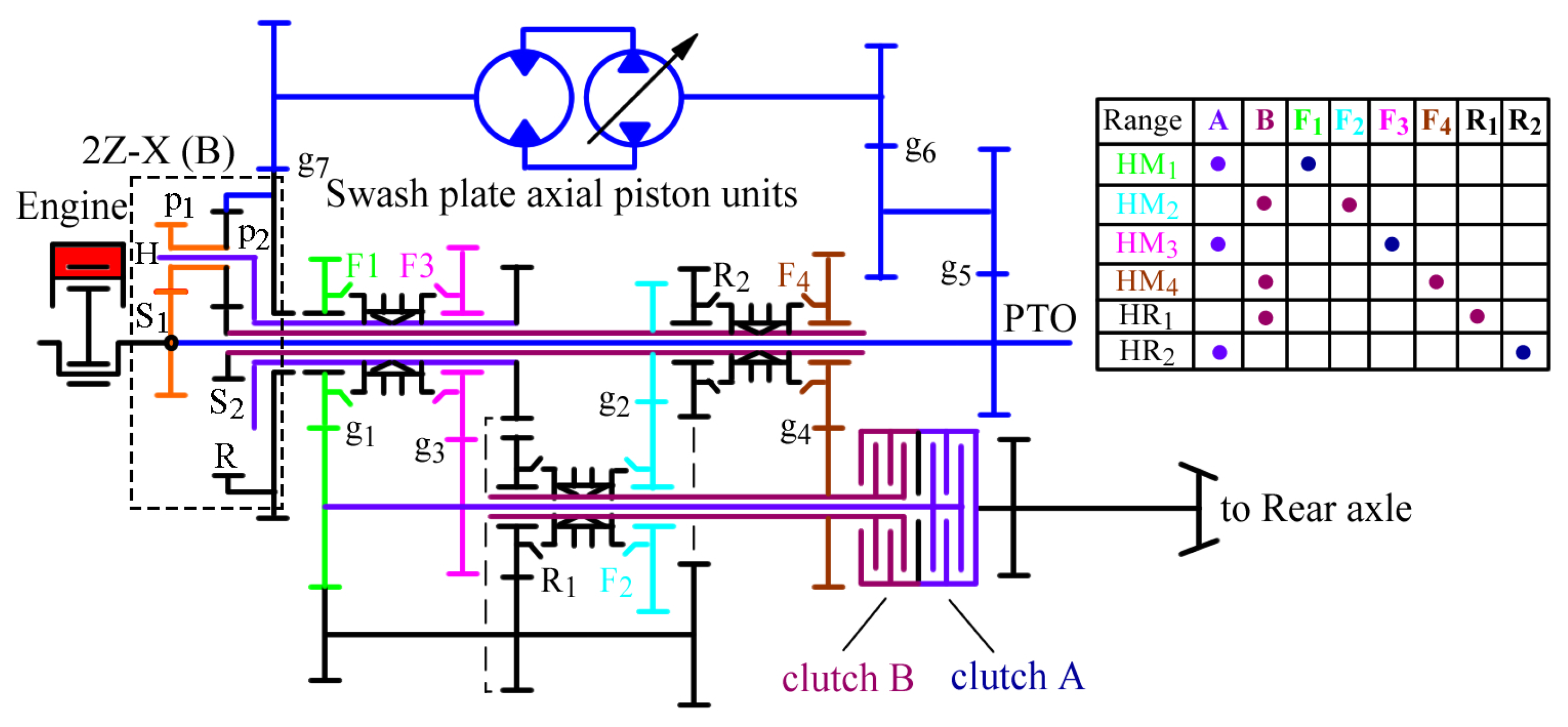Applsci 15 12576 g002
