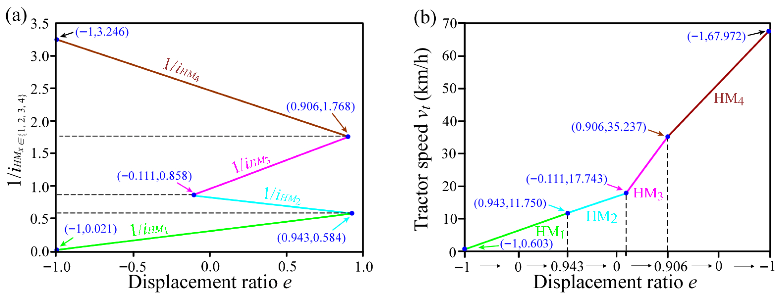 Applsci 15 12576 g006