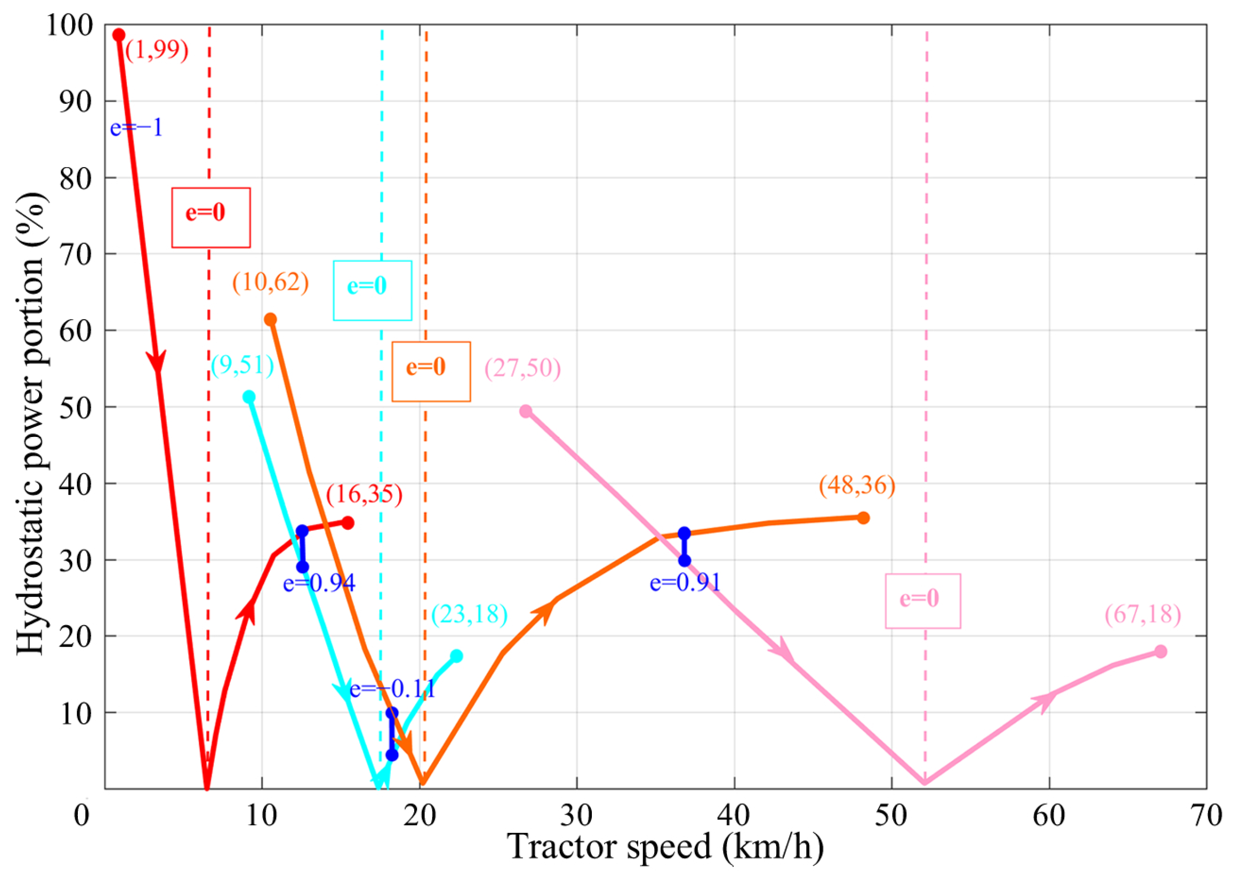 Applsci 15 12576 g008