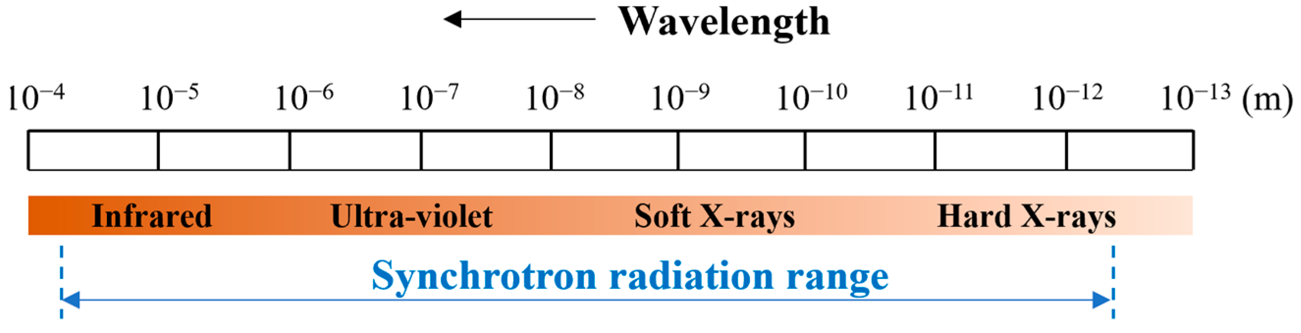 Applsci 15 12579 g003