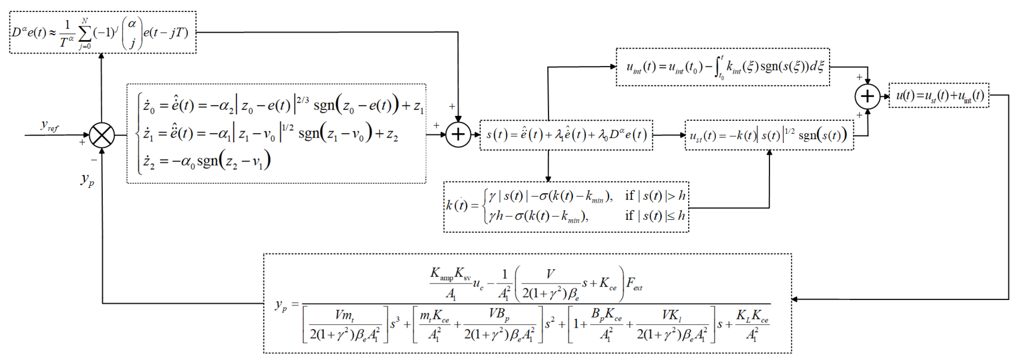 Applsci 15 12581 g004