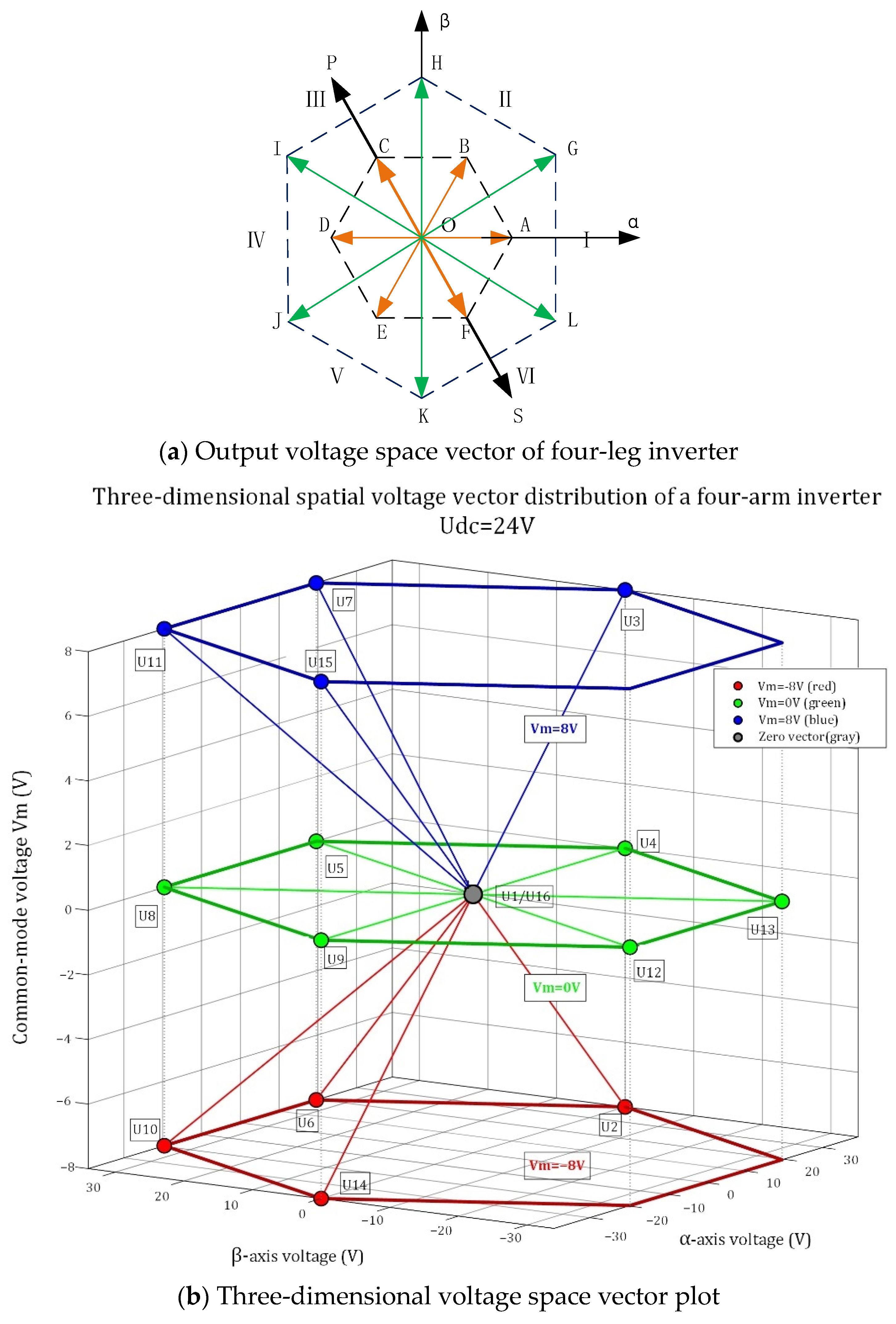 Applsci 15 12582 g004