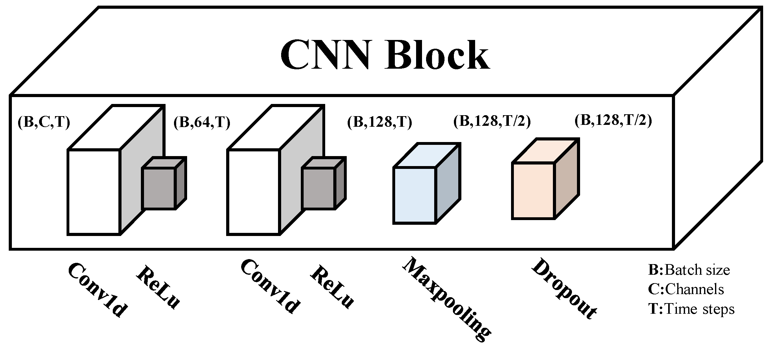 Applsci 15 12592 g002
