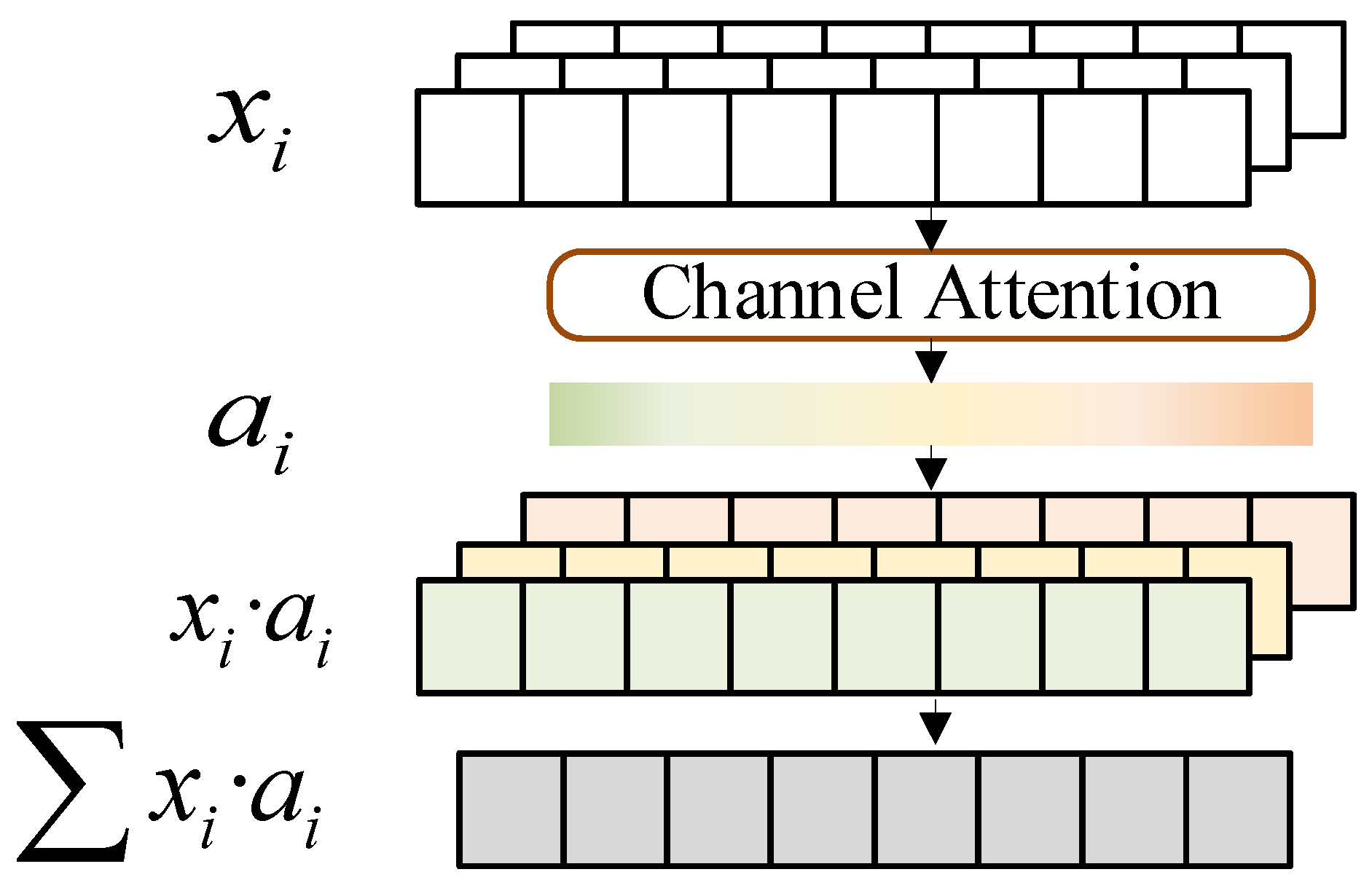 Applsci 15 12592 g003