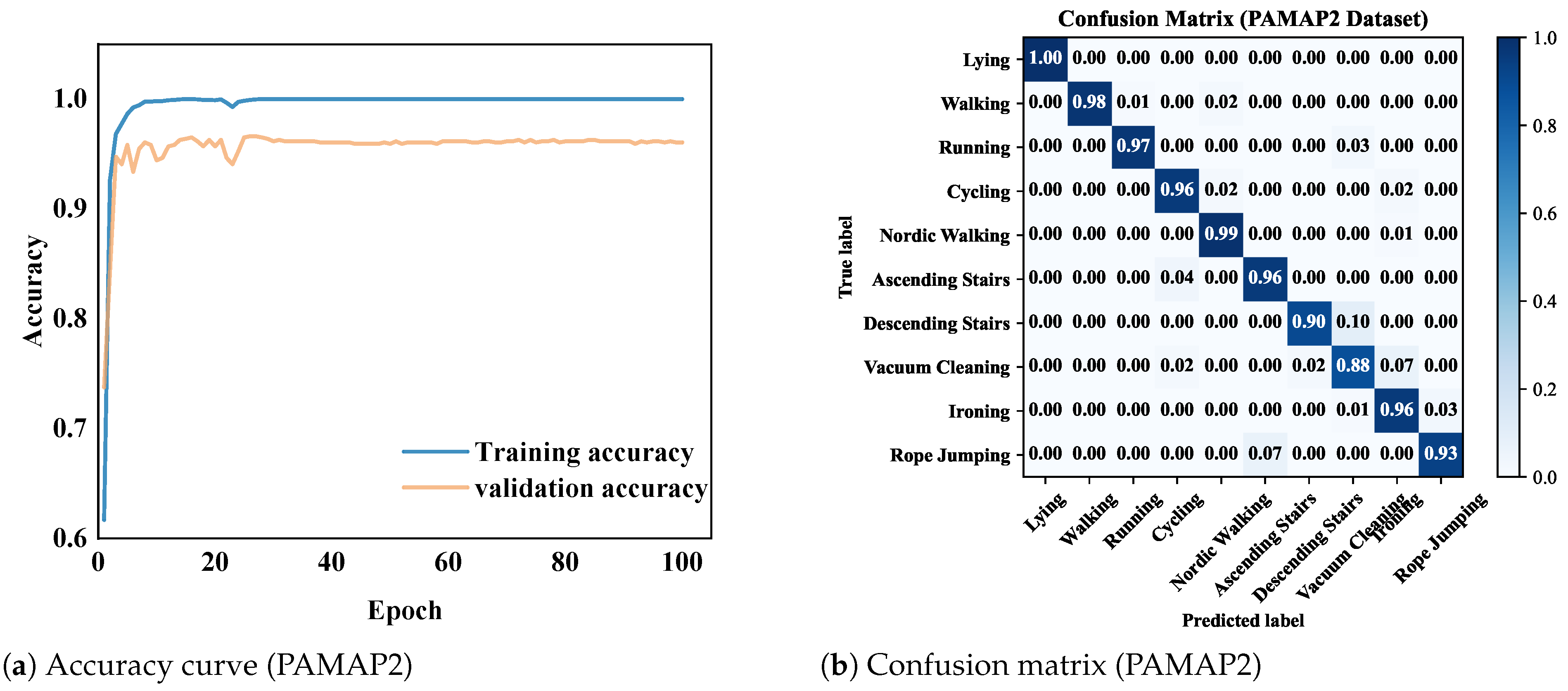 Applsci 15 12592 g010