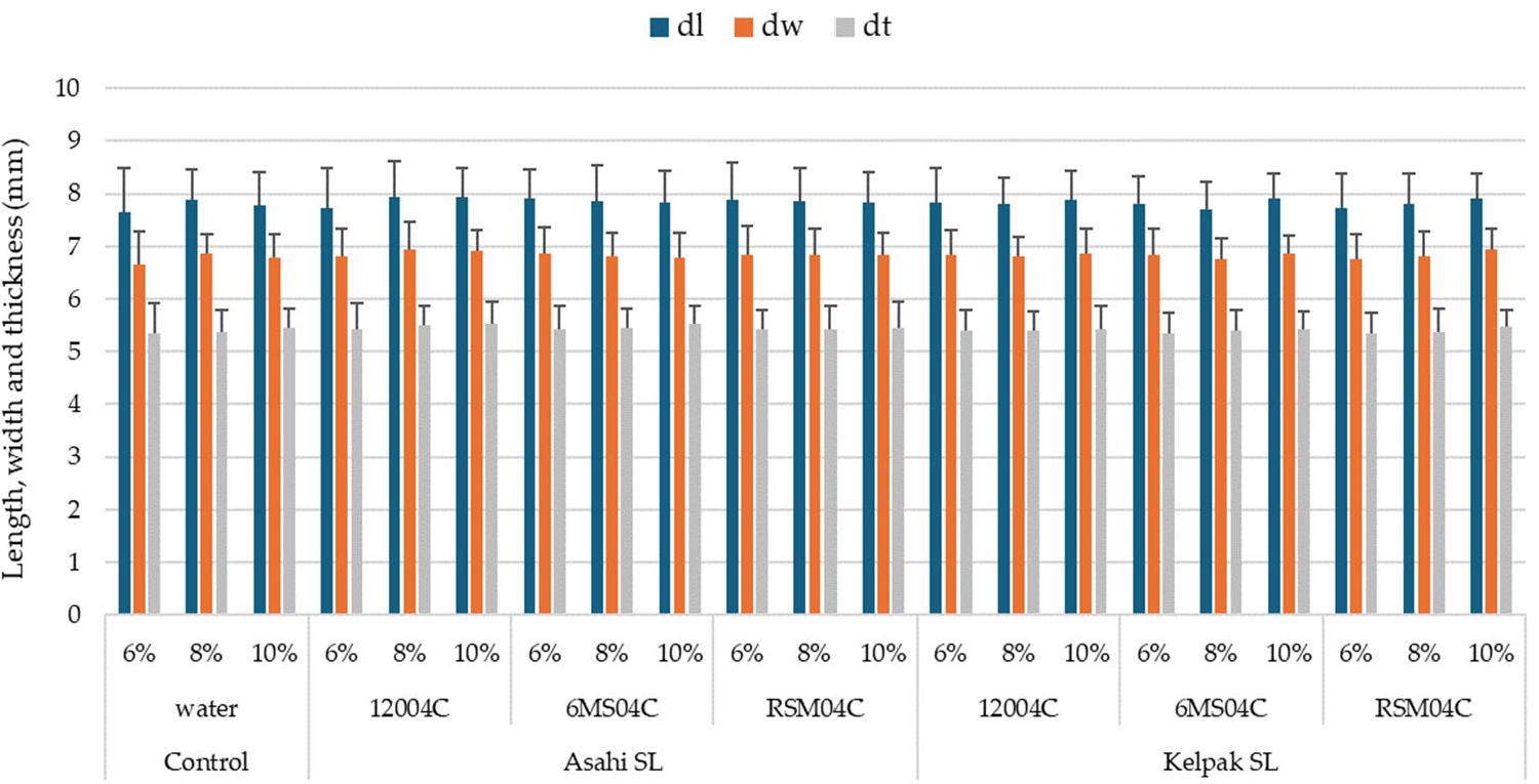 Applsci 15 12593 g002