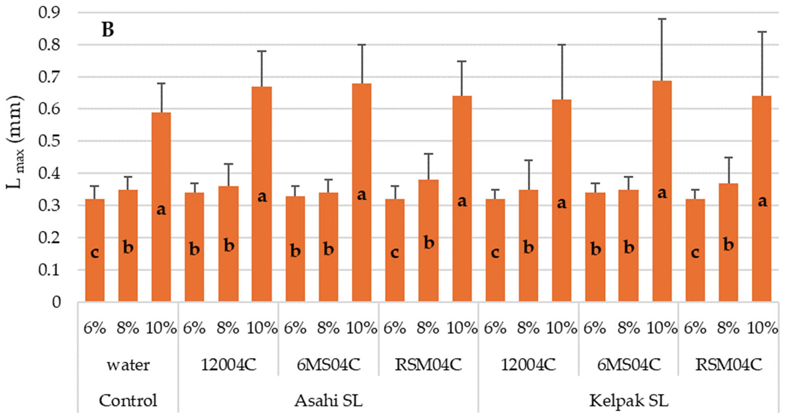 Applsci 15 12593 g004b