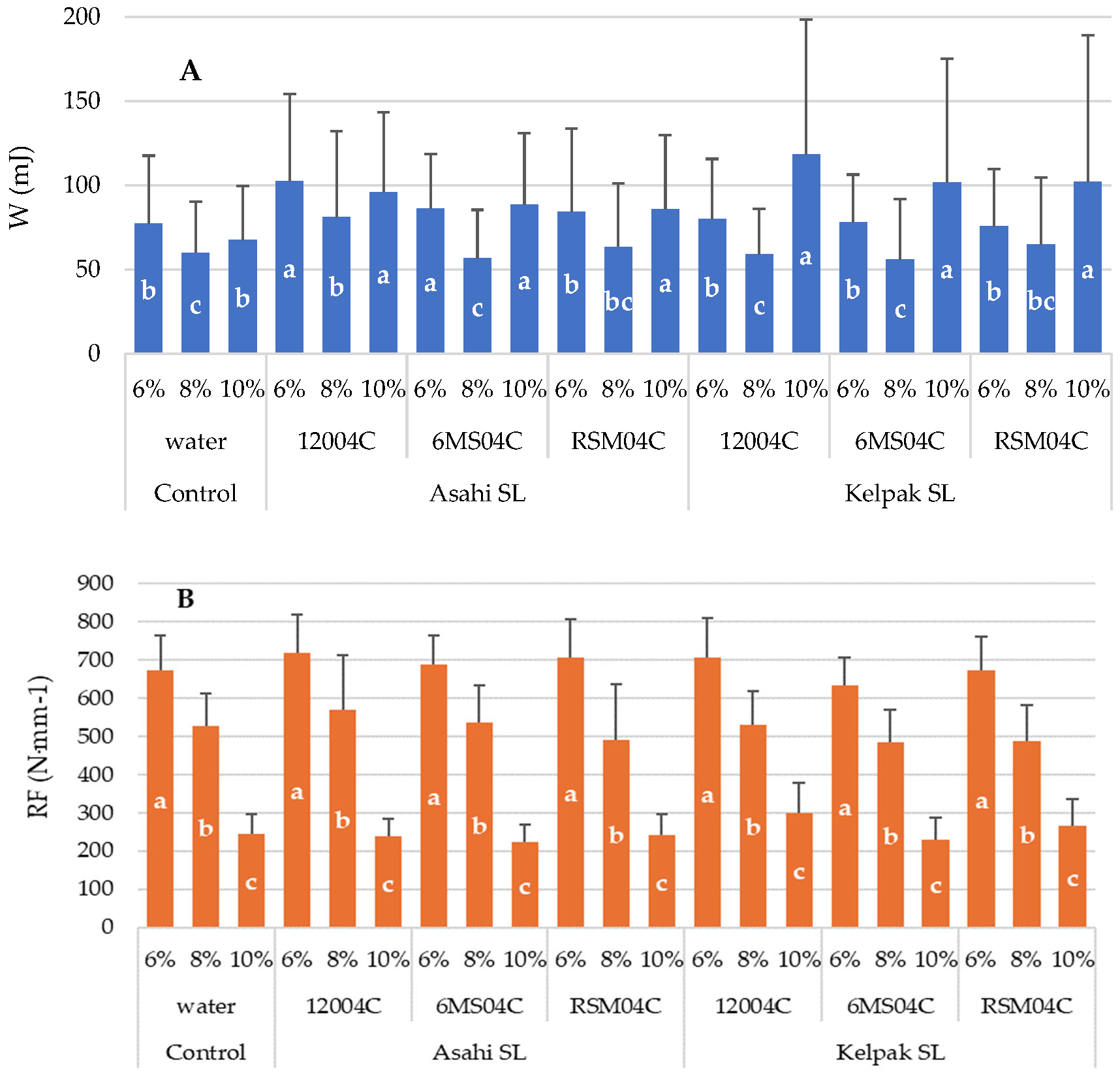 Applsci 15 12593 g005