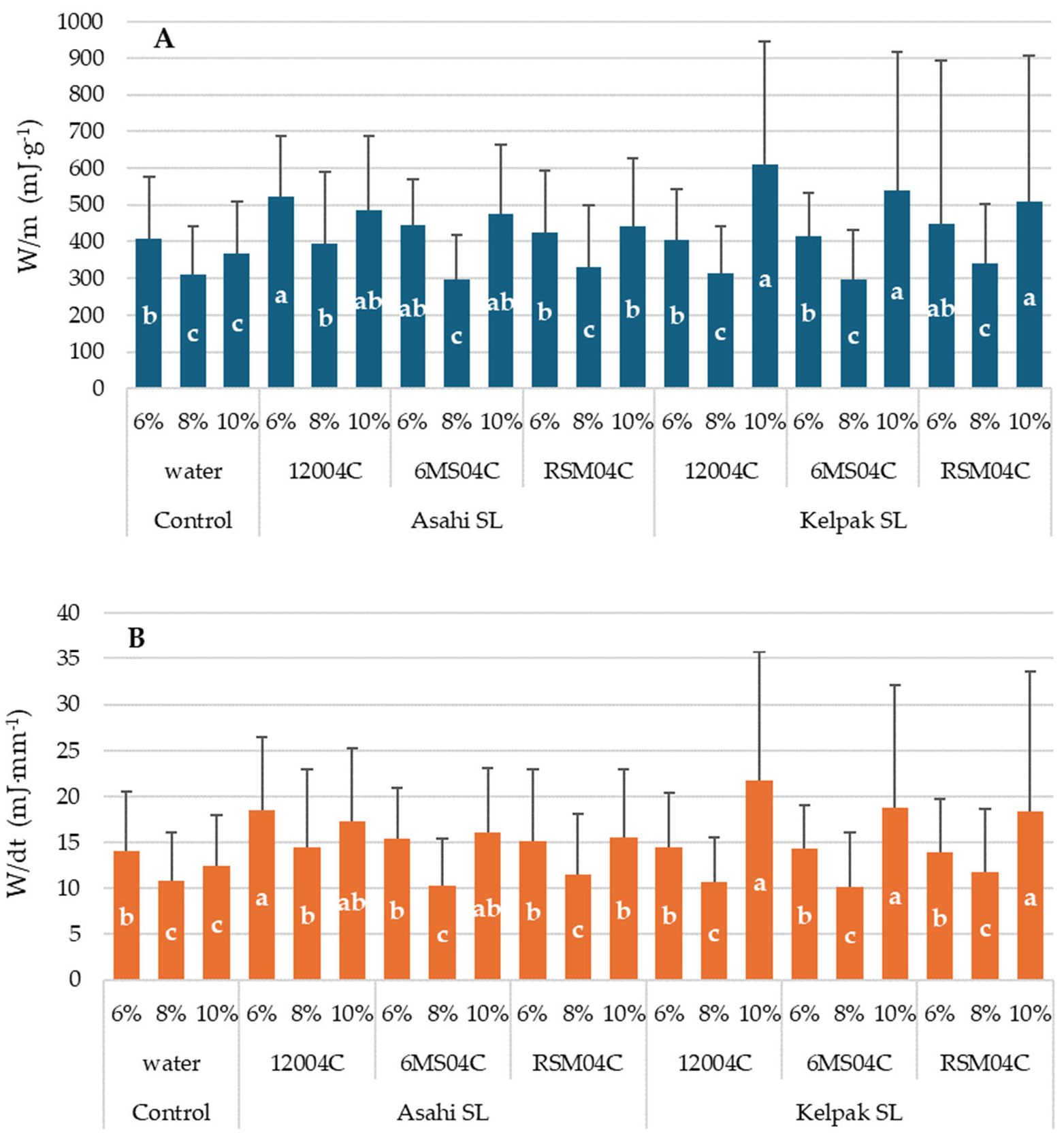 Applsci 15 12593 g006