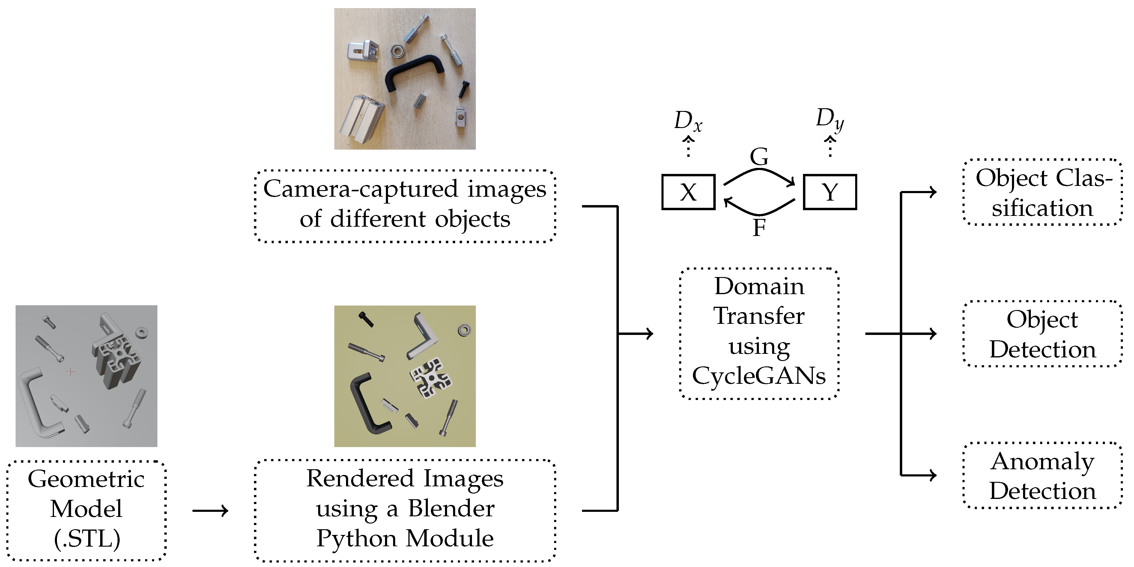 Applsci 15 12600 g001