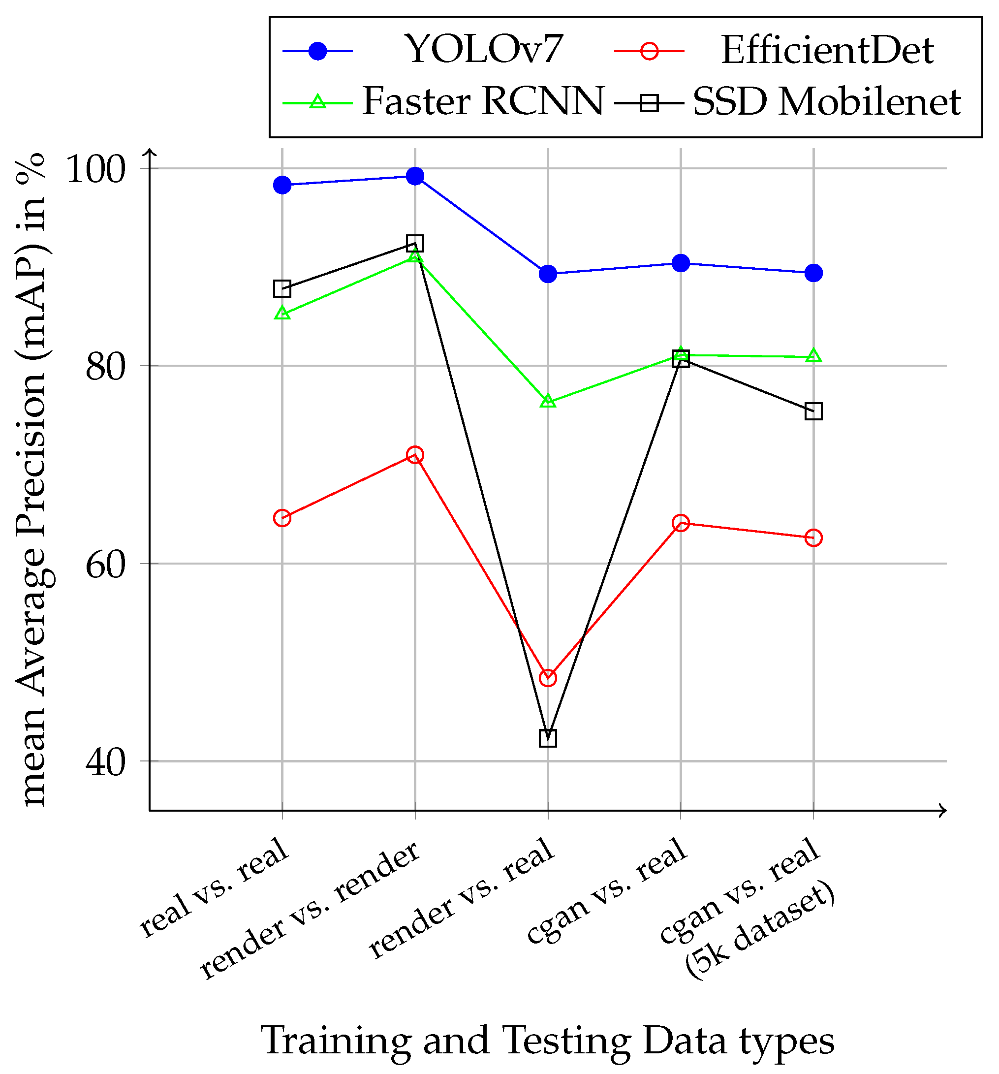 Applsci 15 12600 g005