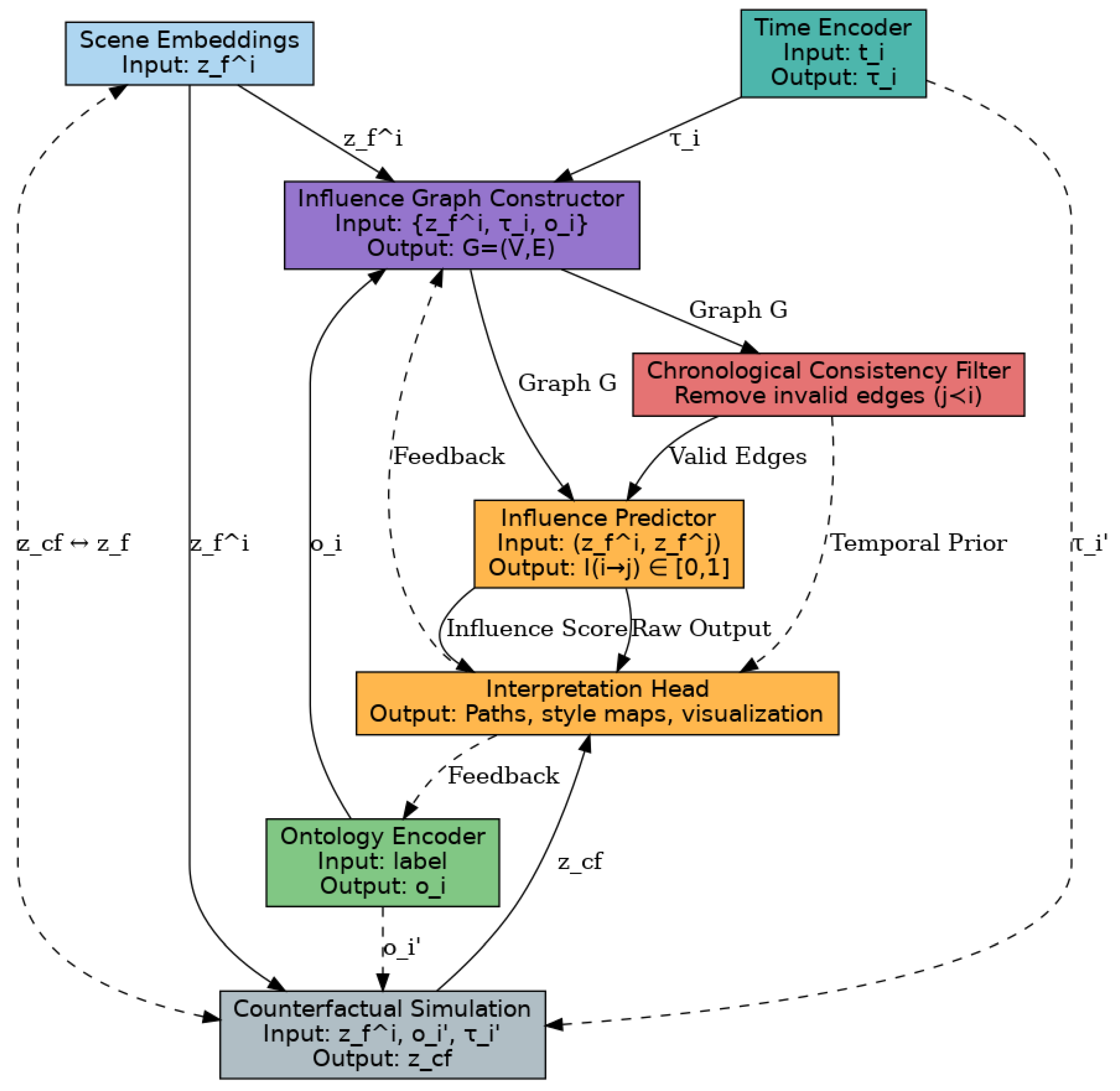 Applsci 15 12603 g003