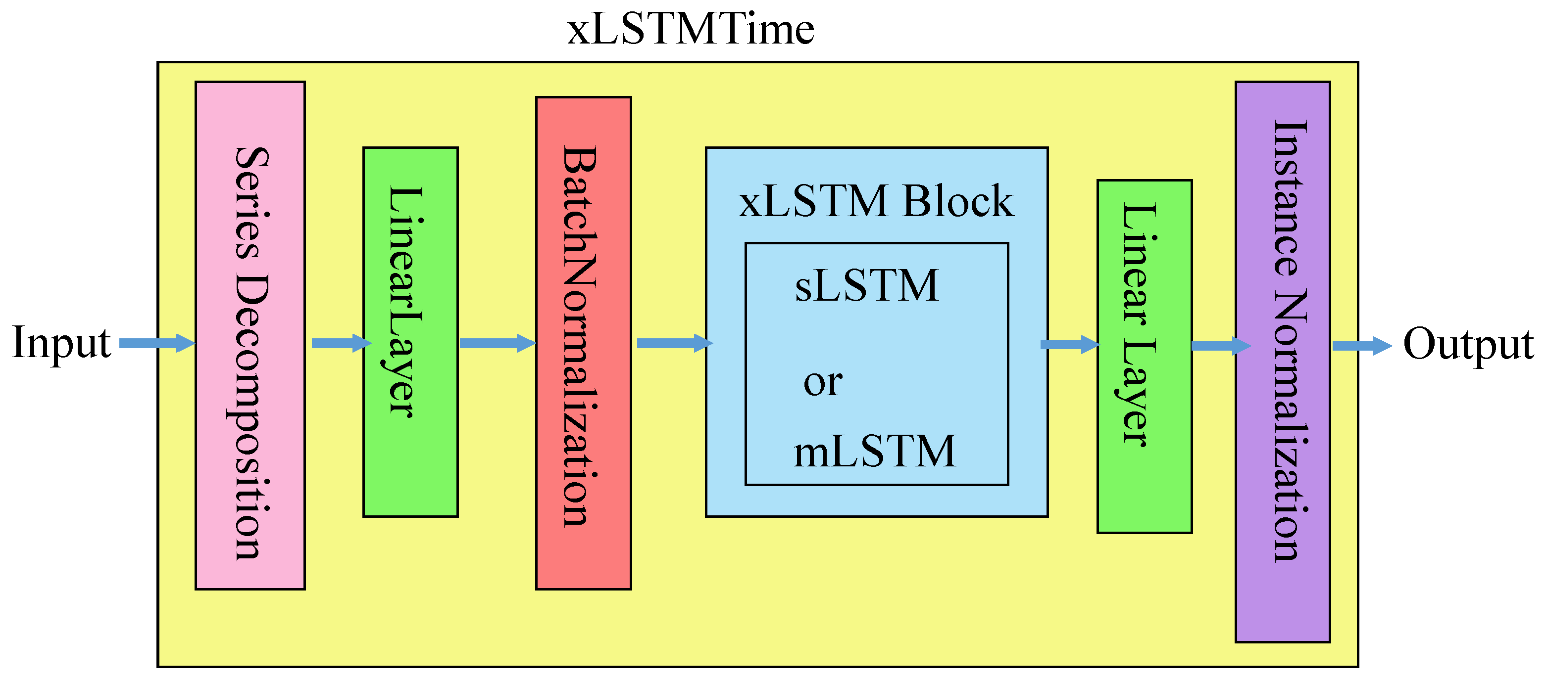 Applsci 15 12603 g004
