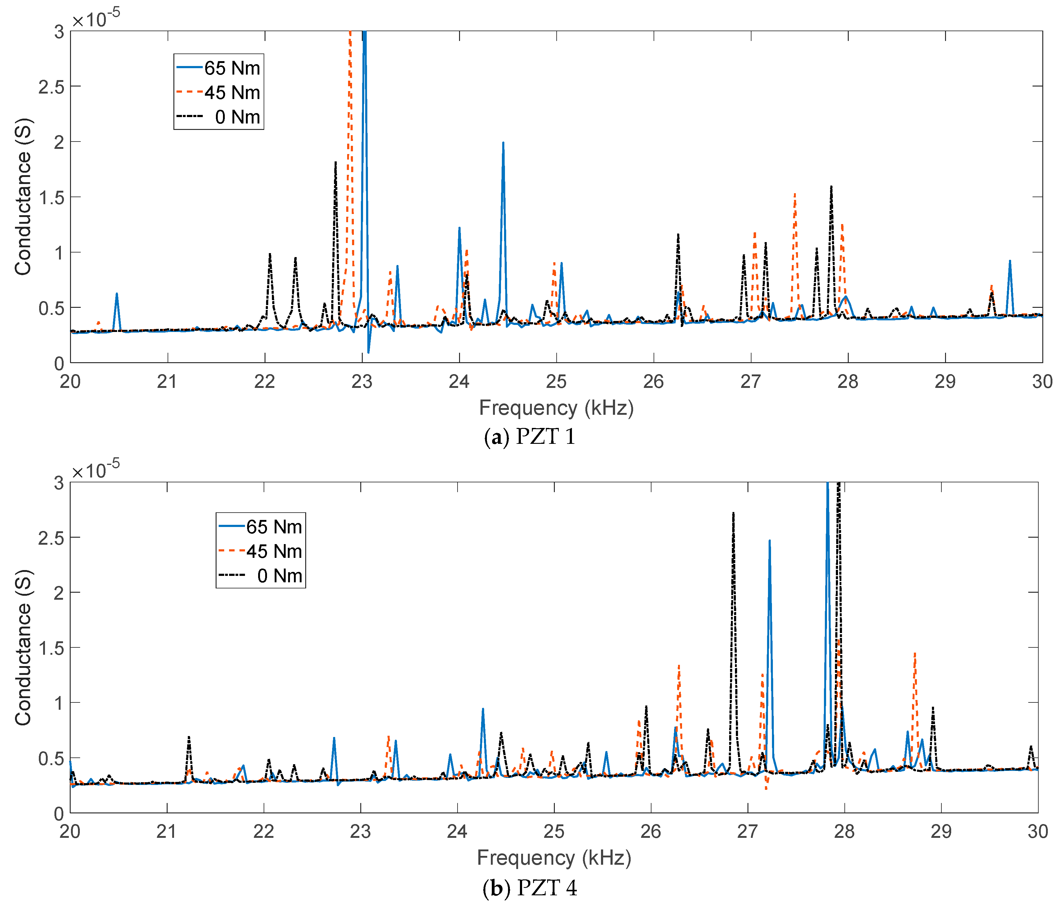 Applsci 15 12605 g004