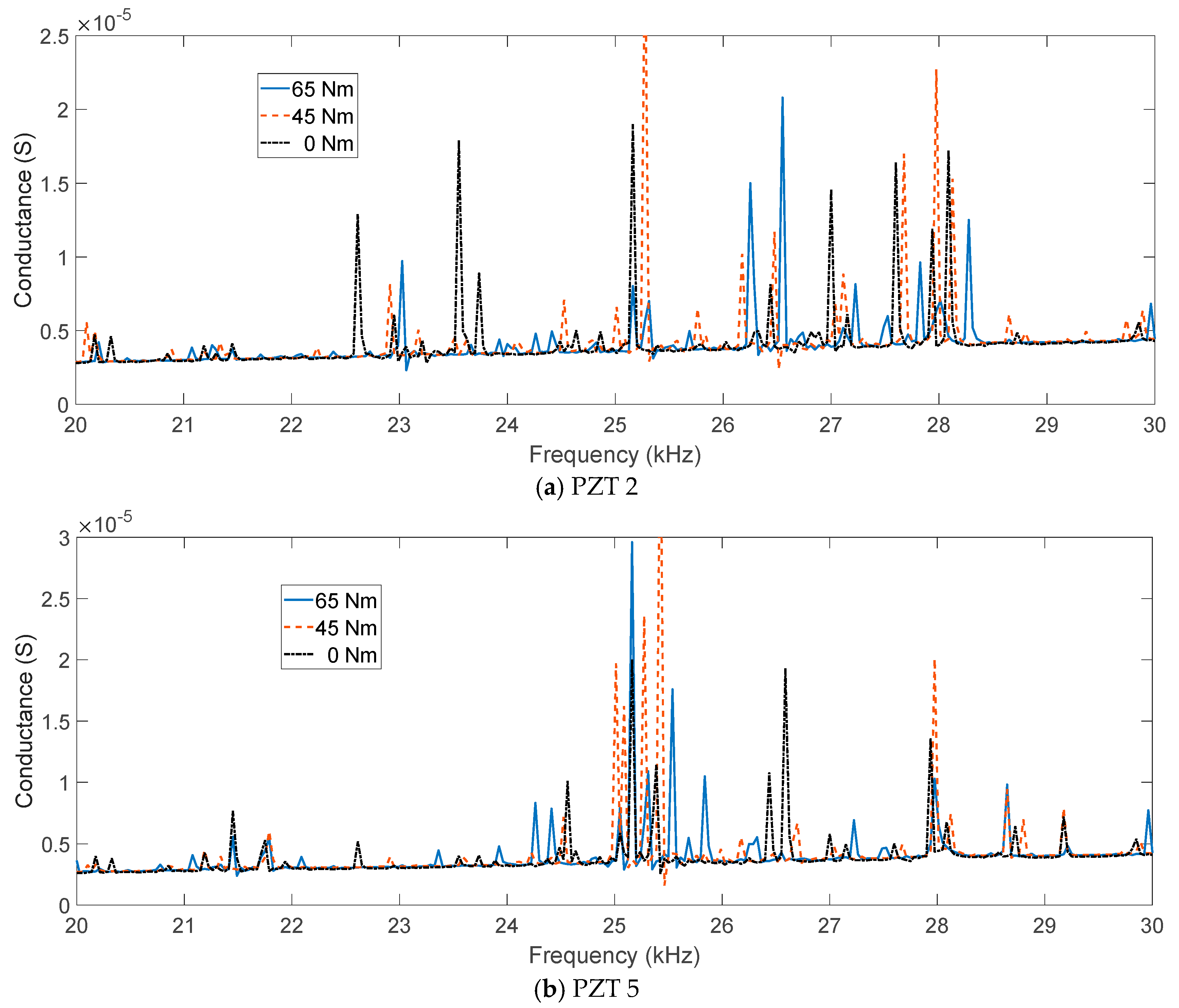 Applsci 15 12605 g005