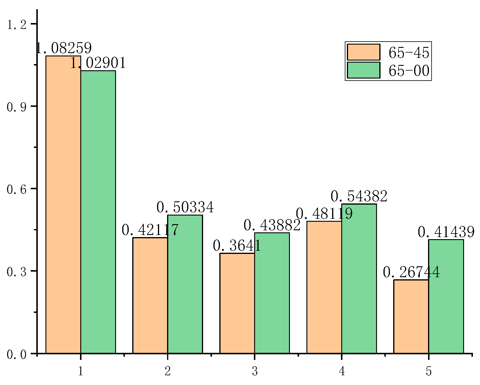 Applsci 15 12605 g006